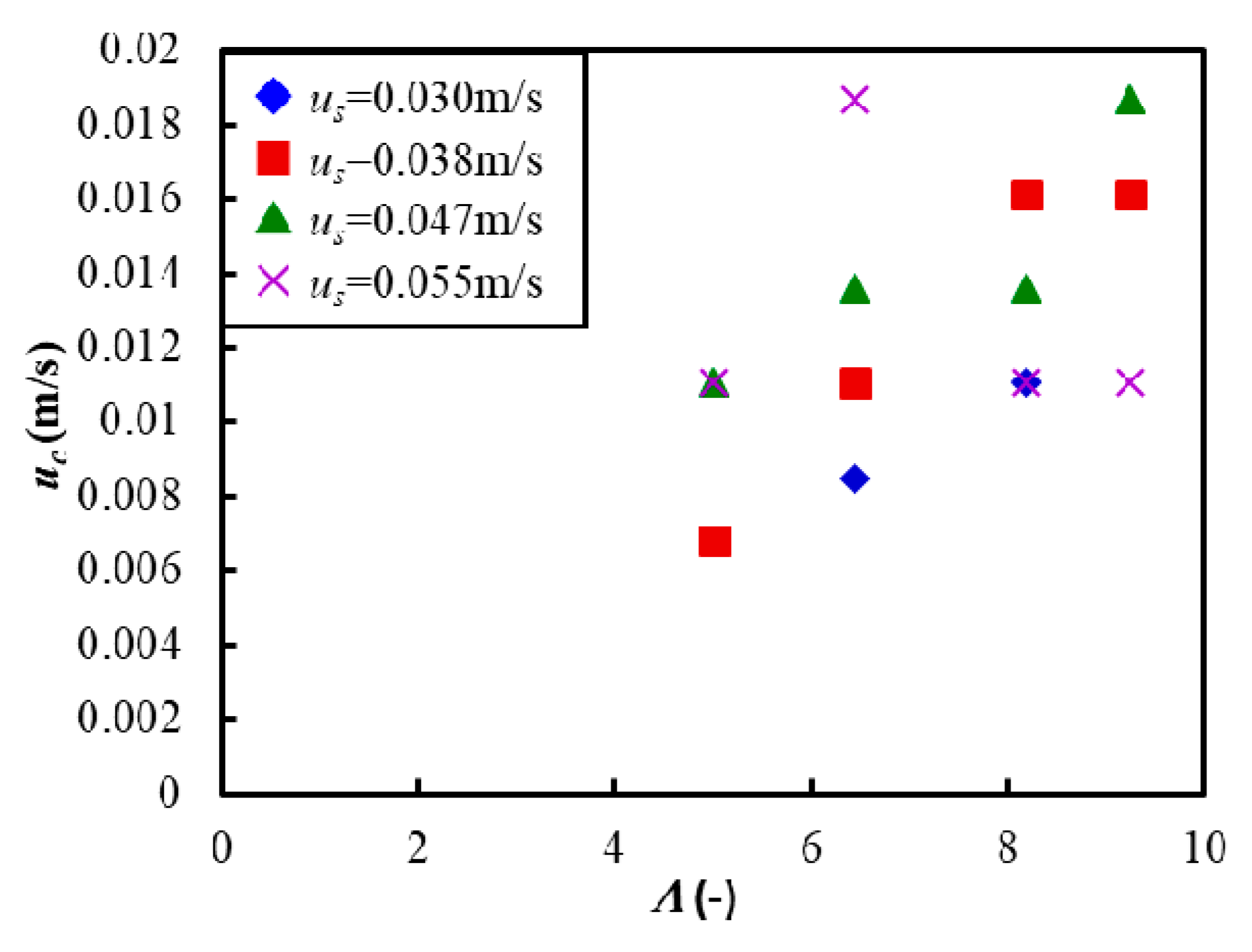 Materials 15 02191 g006 550