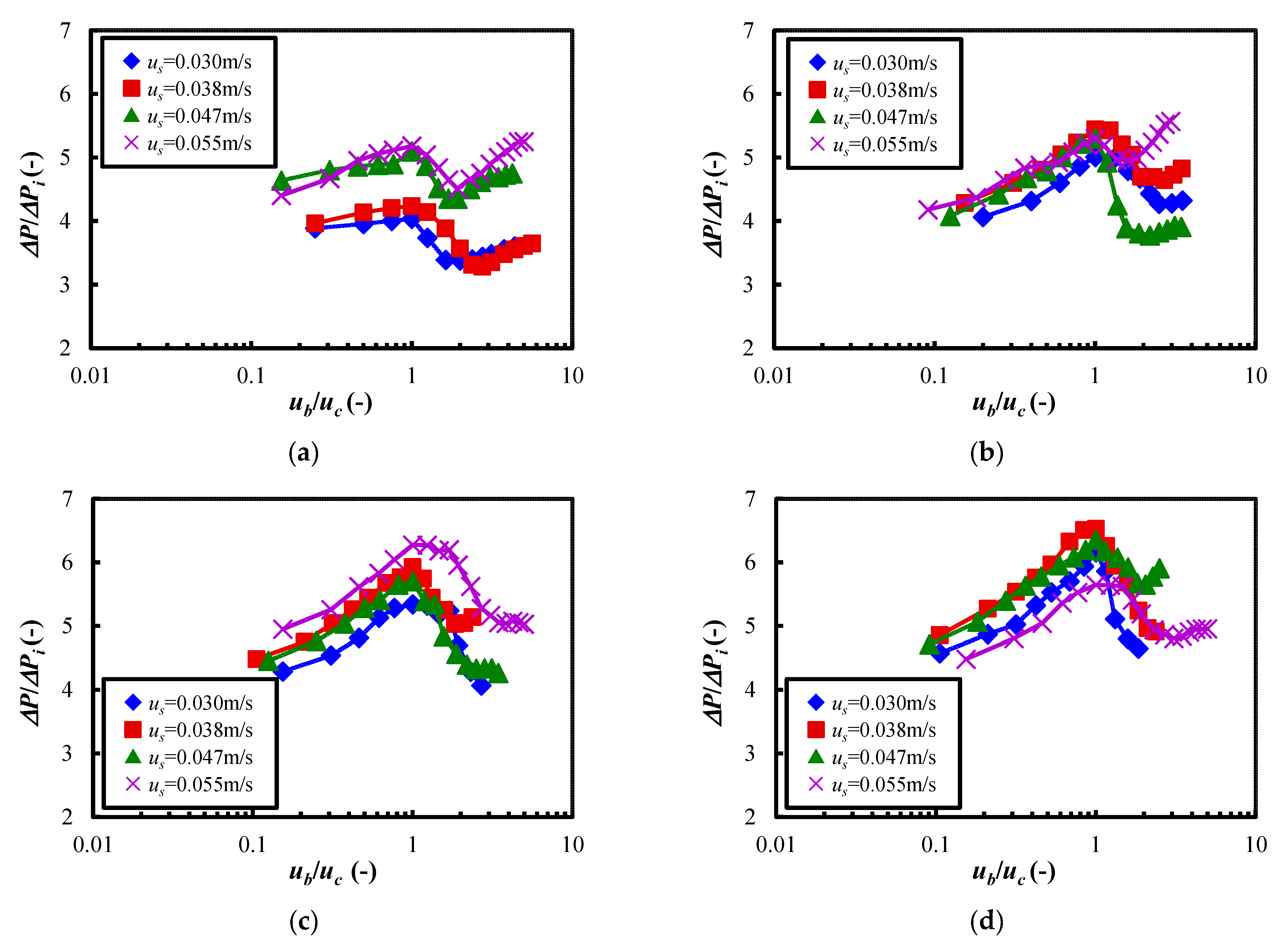 Materials 15 02191 g007 550