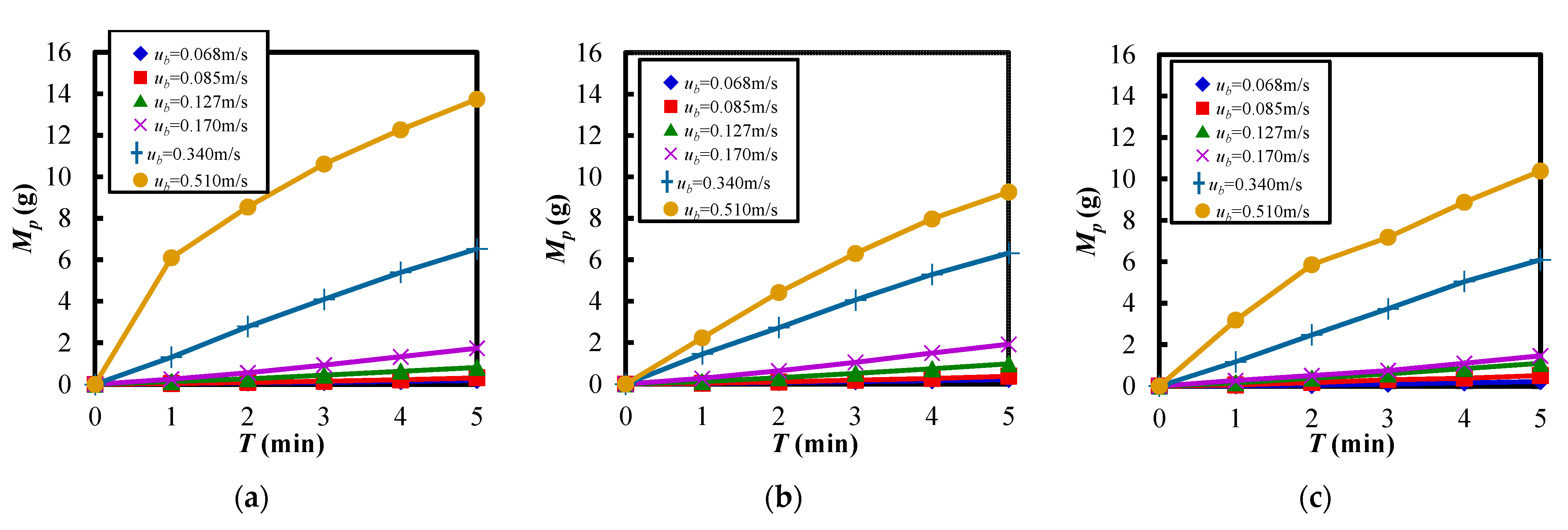 Materials 15 02191 g009 550