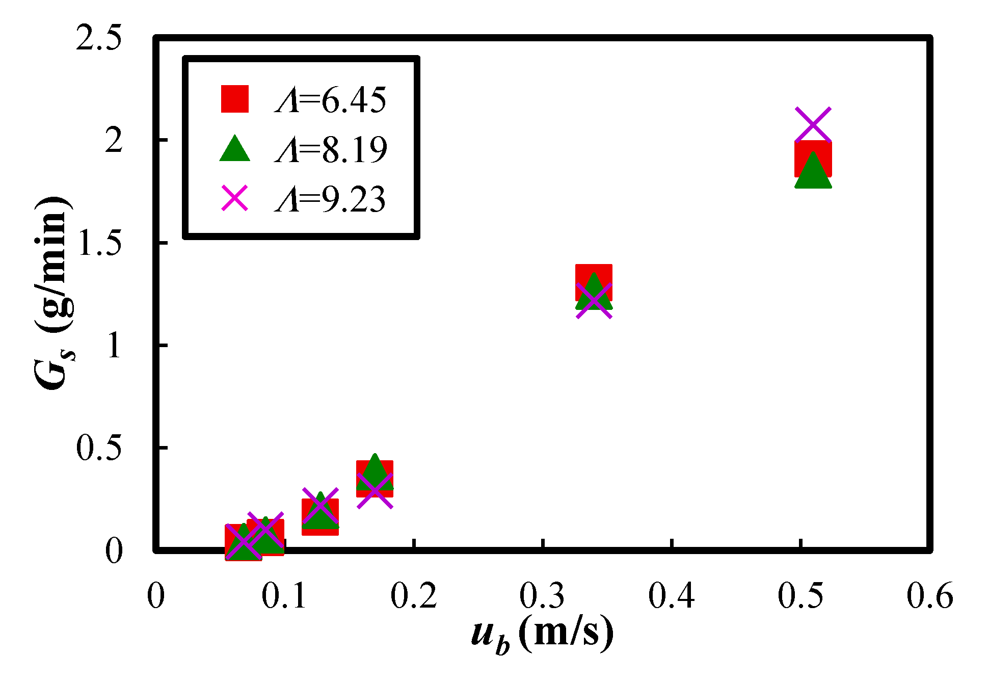 Materials 15 02191 g011 550