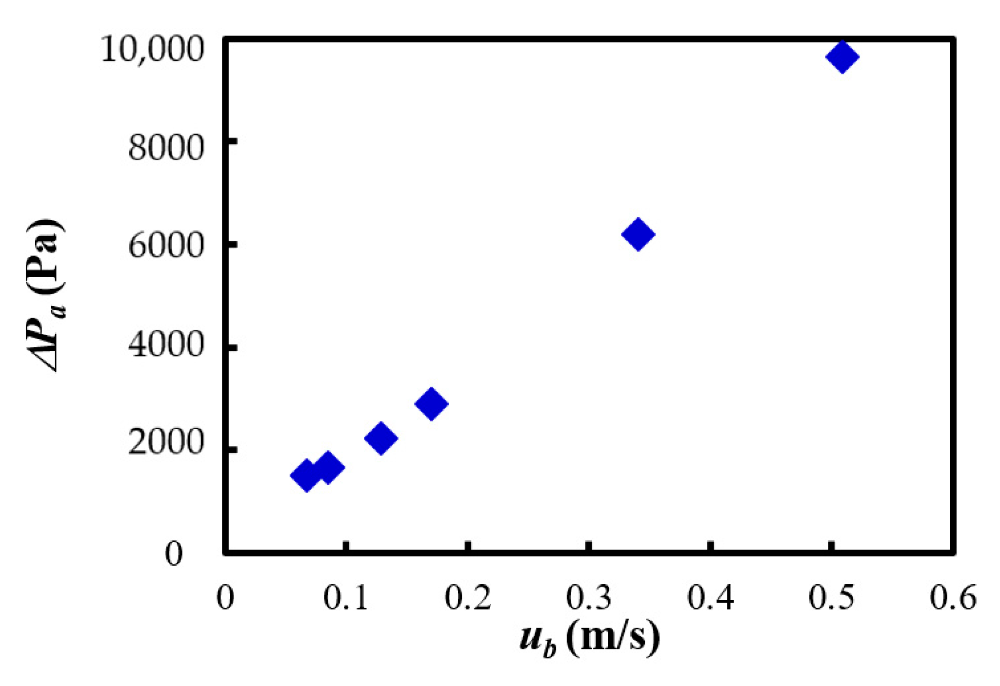 Materials 15 02191 g012 550