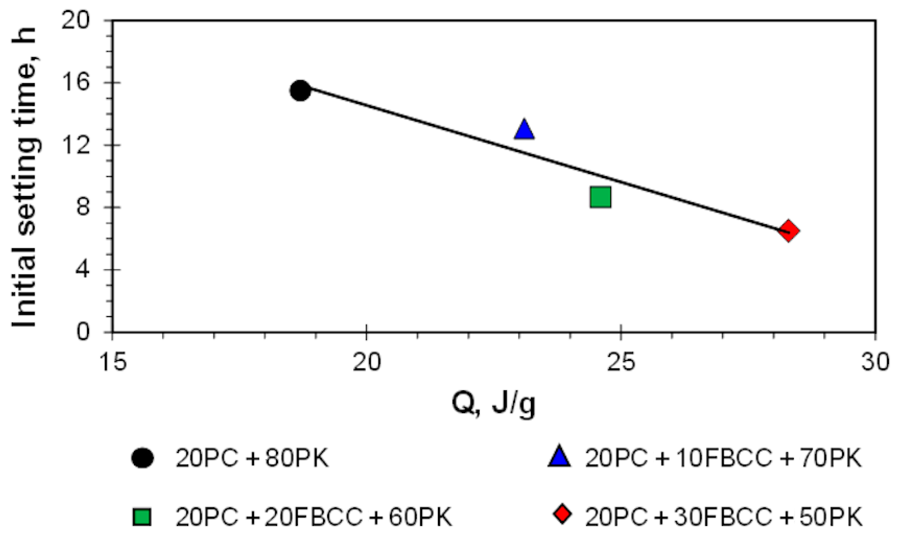 Materials 15 02192 g003 Materials 15 02192 g003