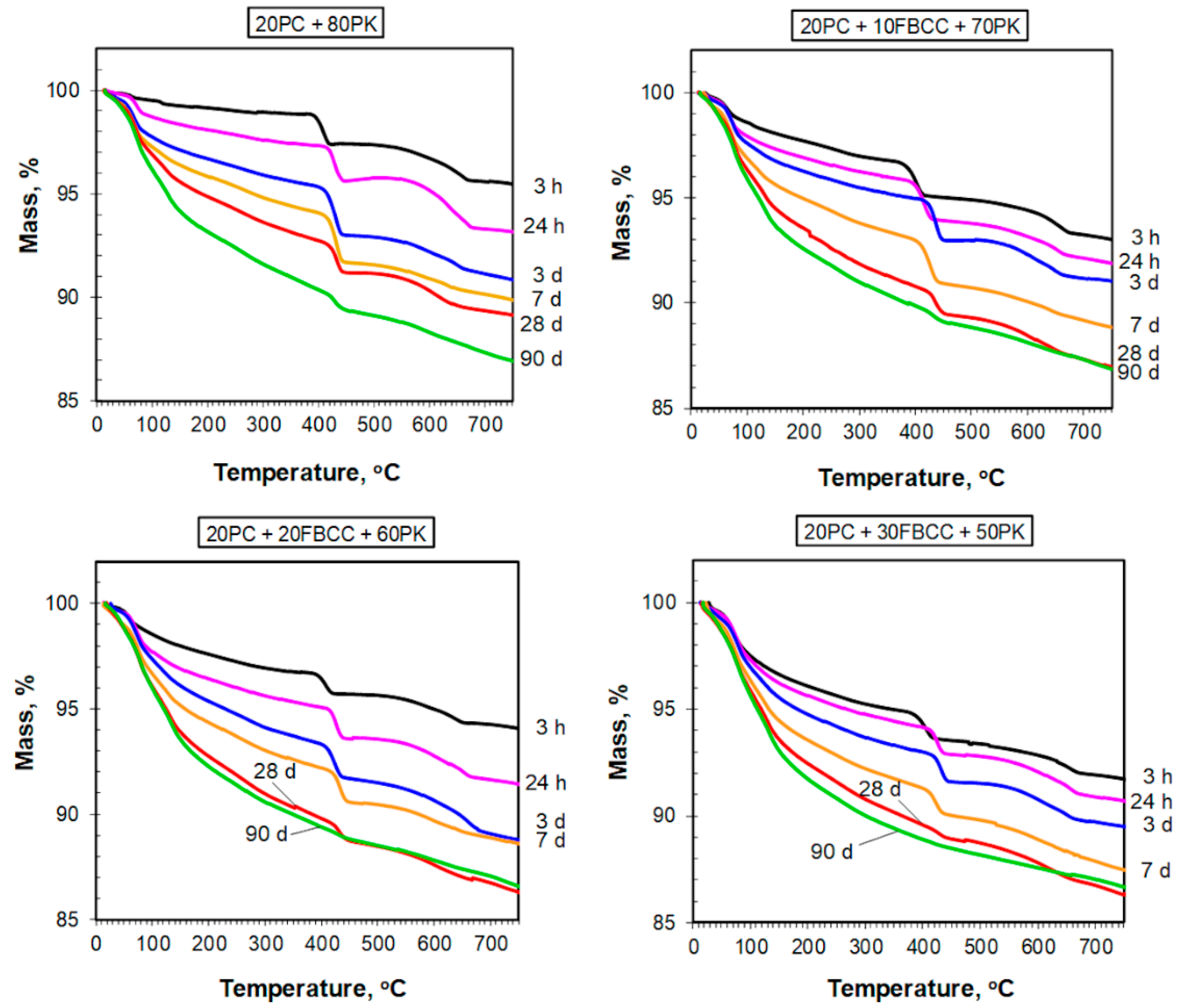 Materials 15 02192 g004 Materials 15 02192 g004