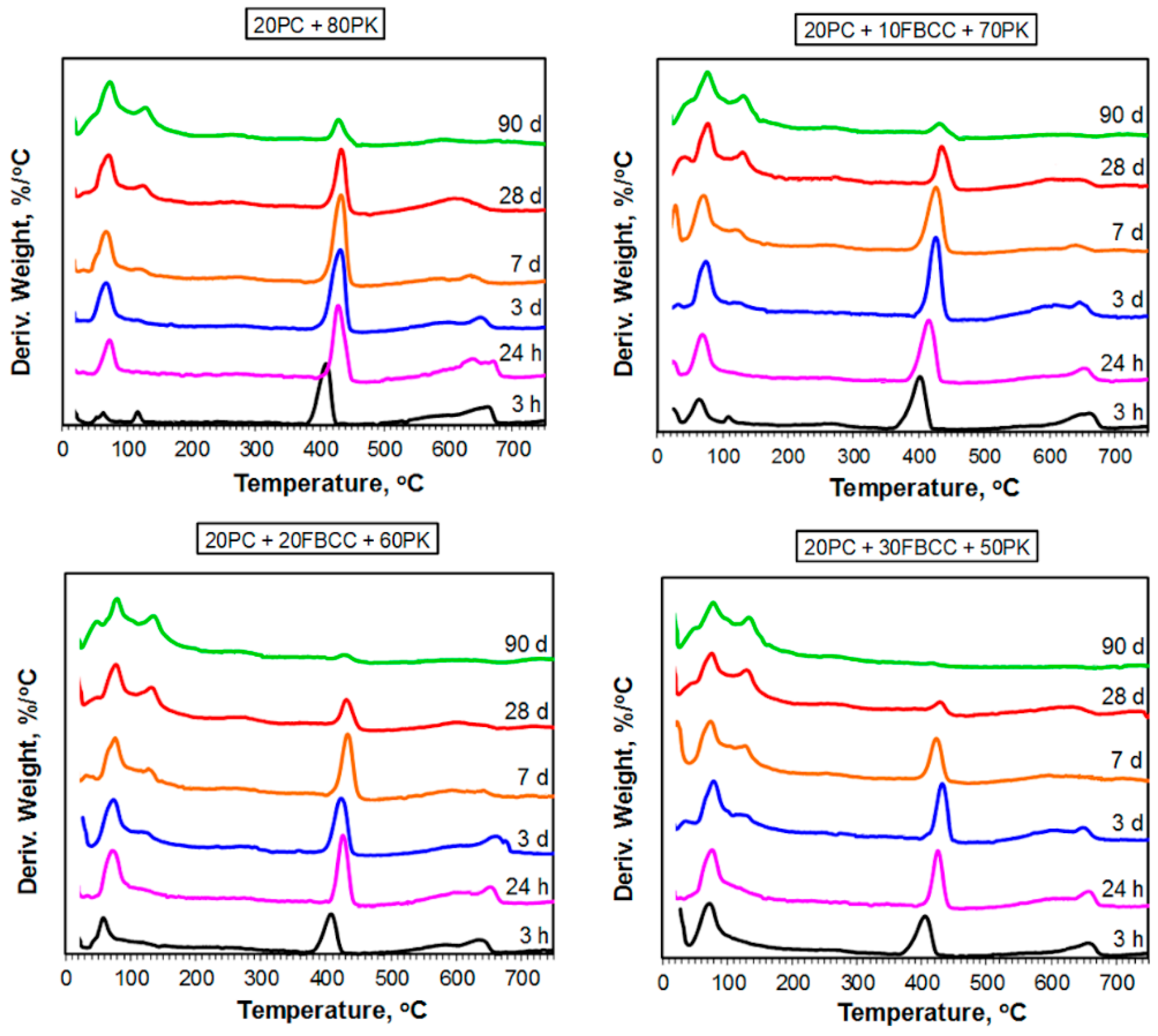 Materials 15 02192 g005 Materials 15 02192 g005