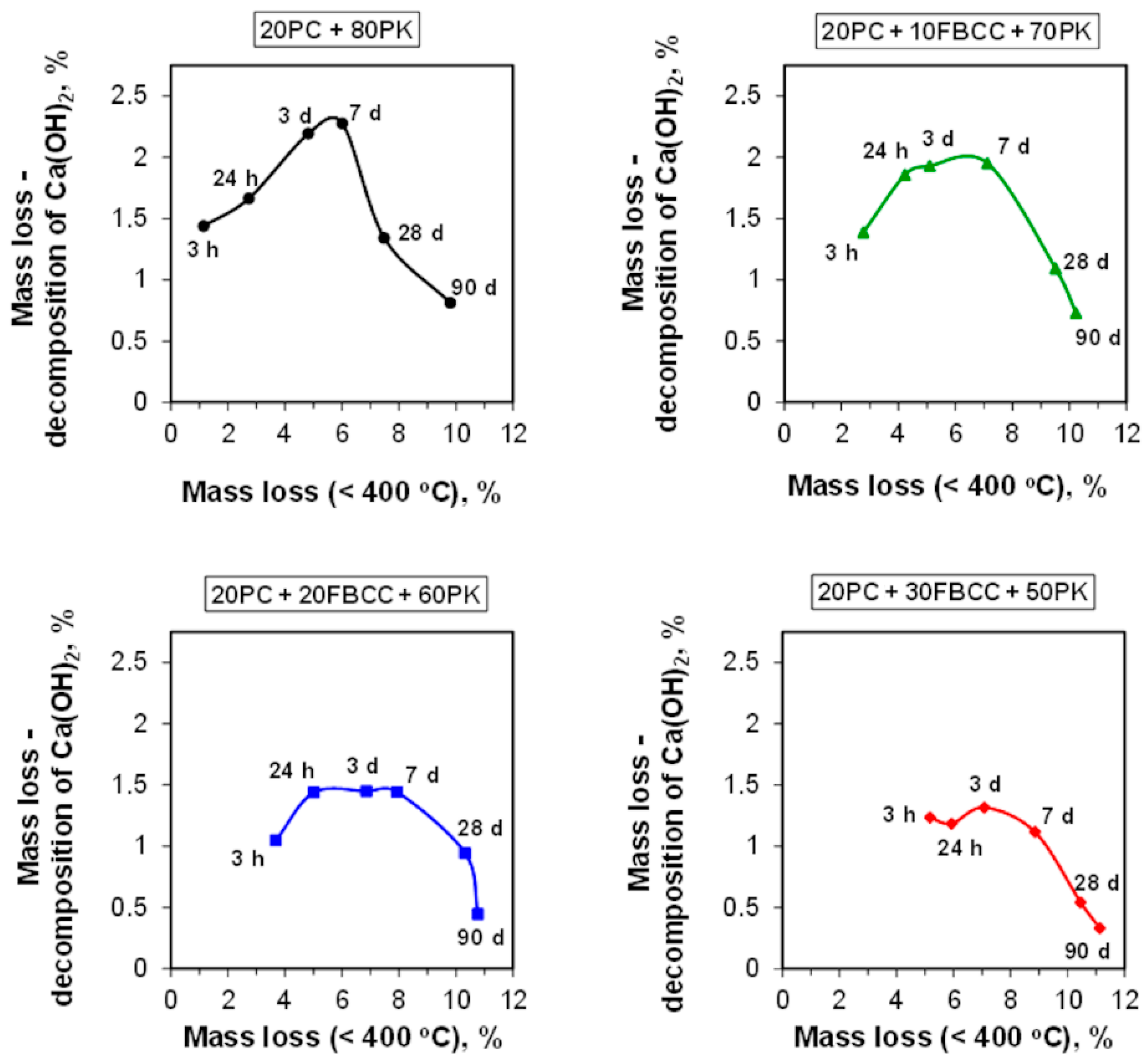 Materials 15 02192 g010 Materials 15 02192 g010