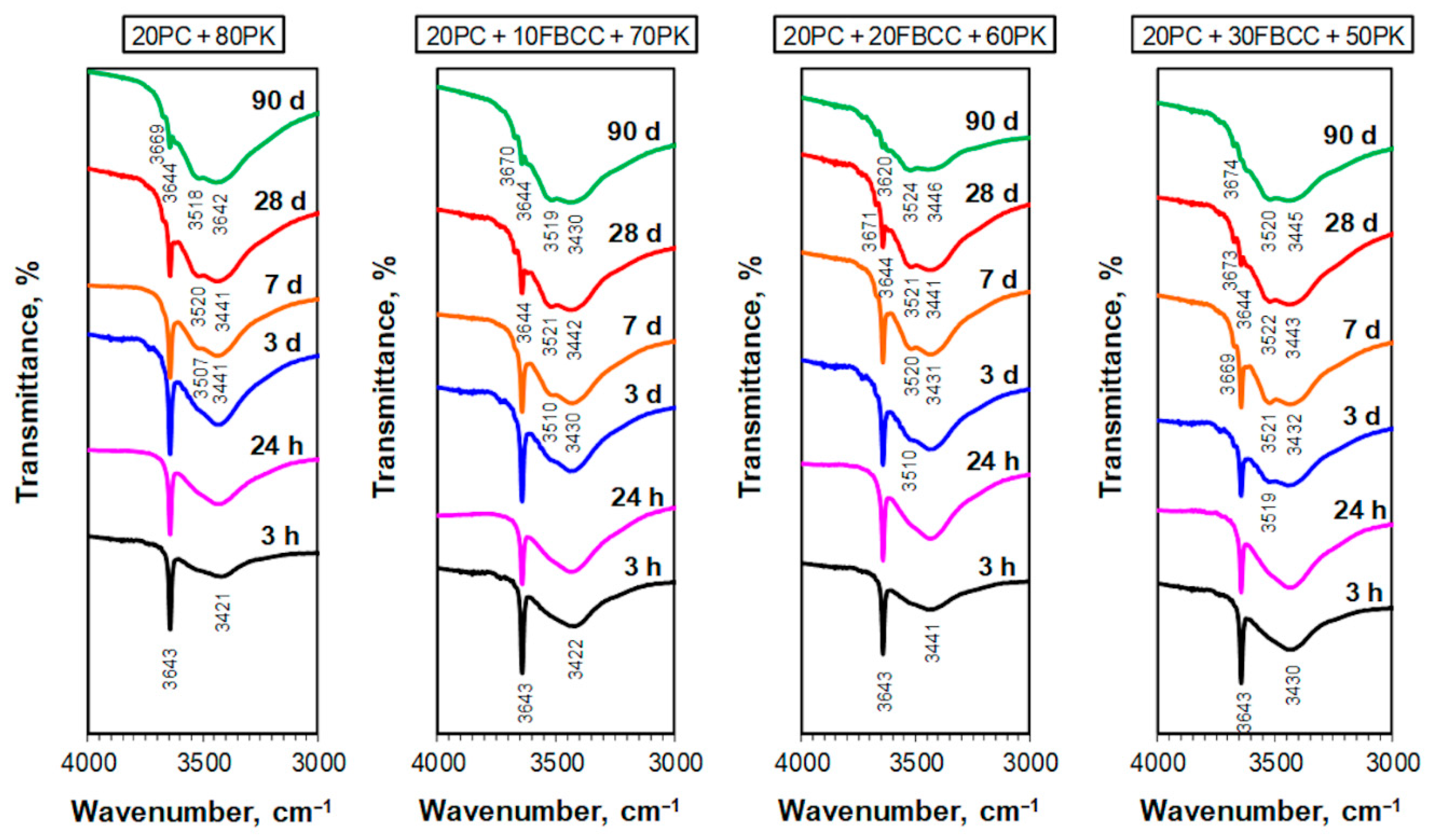 Materials 15 02192 g012 Materials 15 02192 g012