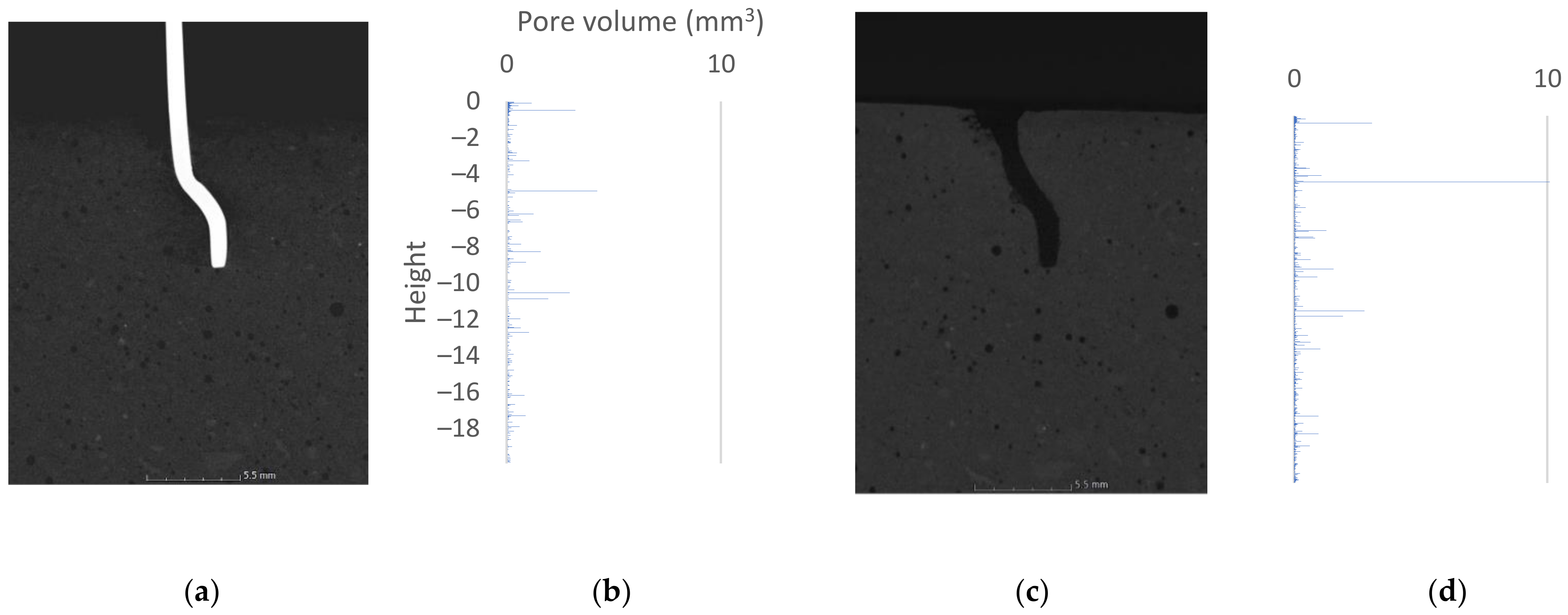 Materials 15 02193 g006 550