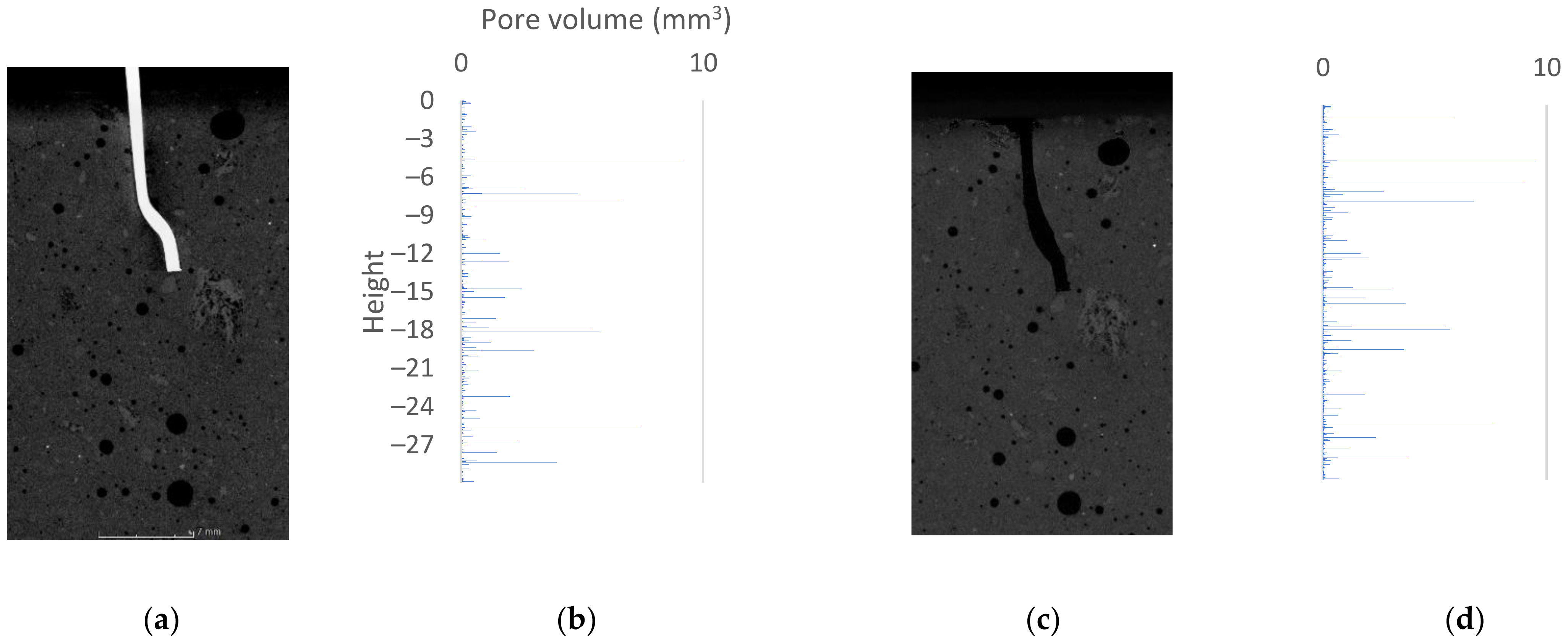 Materials 15 02193 g007 550