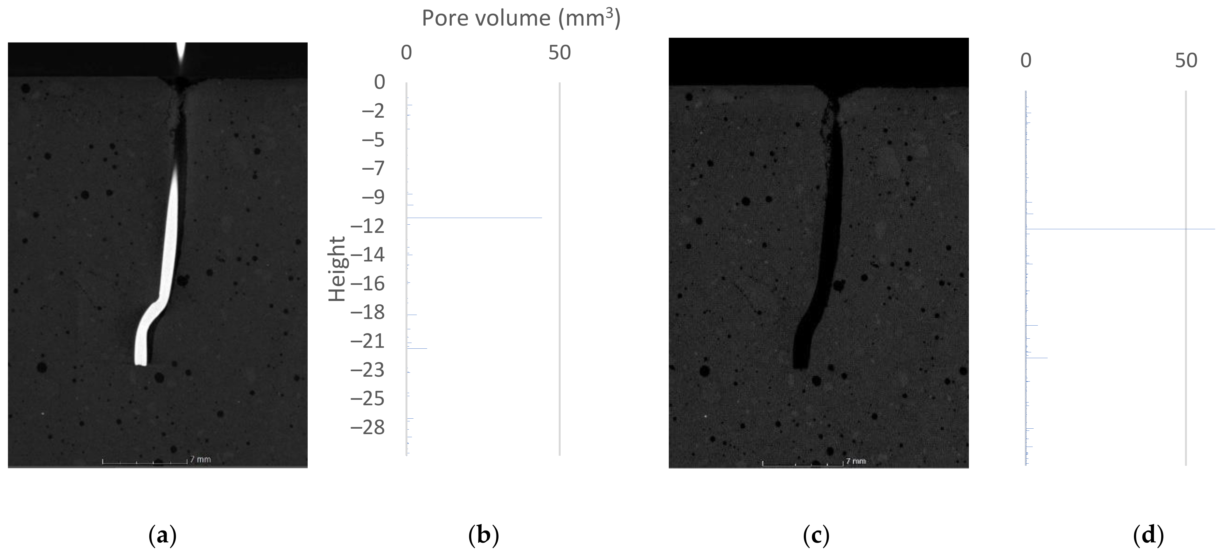Materials 15 02193 g008 550
