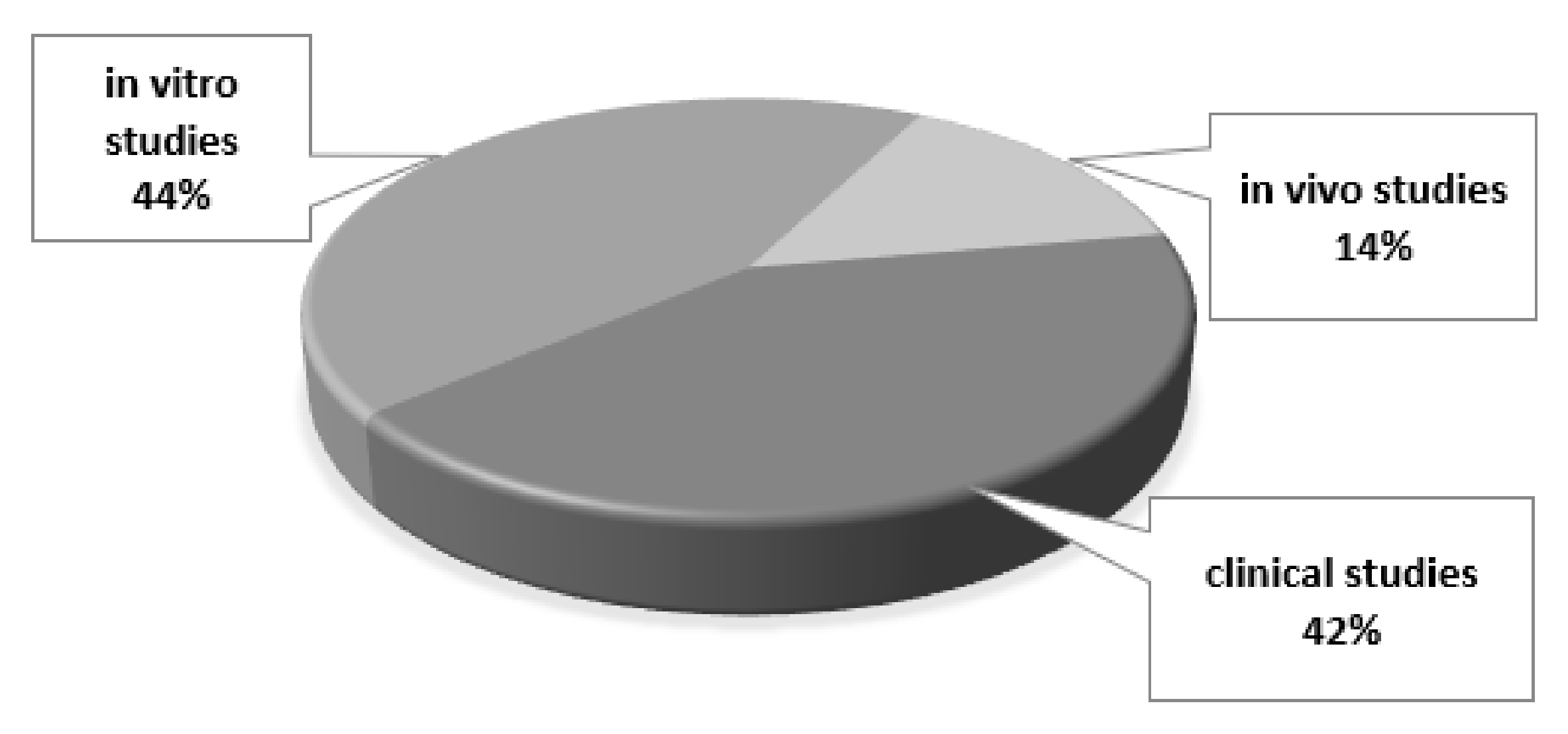 Materials 15 02194 g003