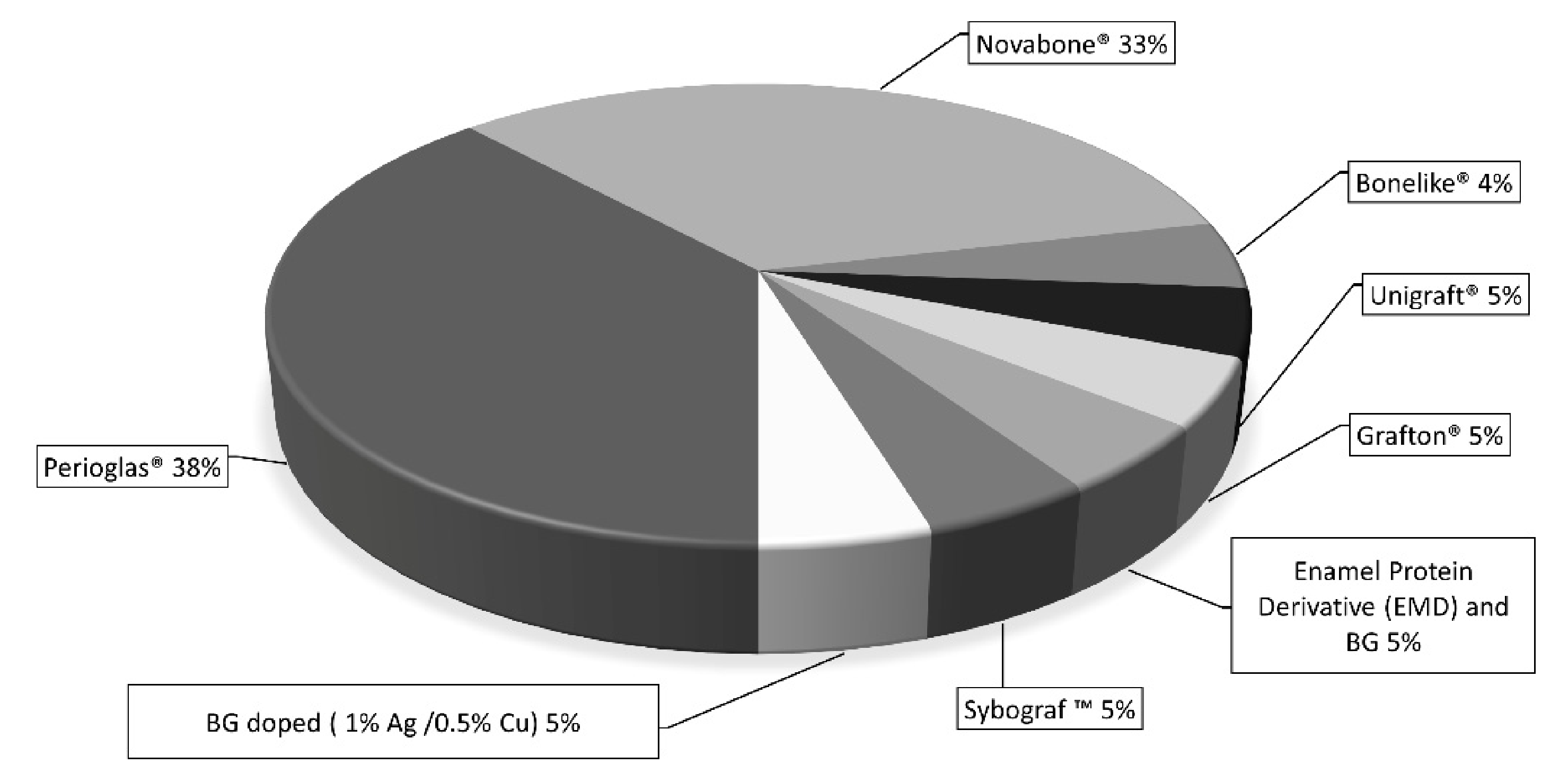 Materials 15 02194 g004