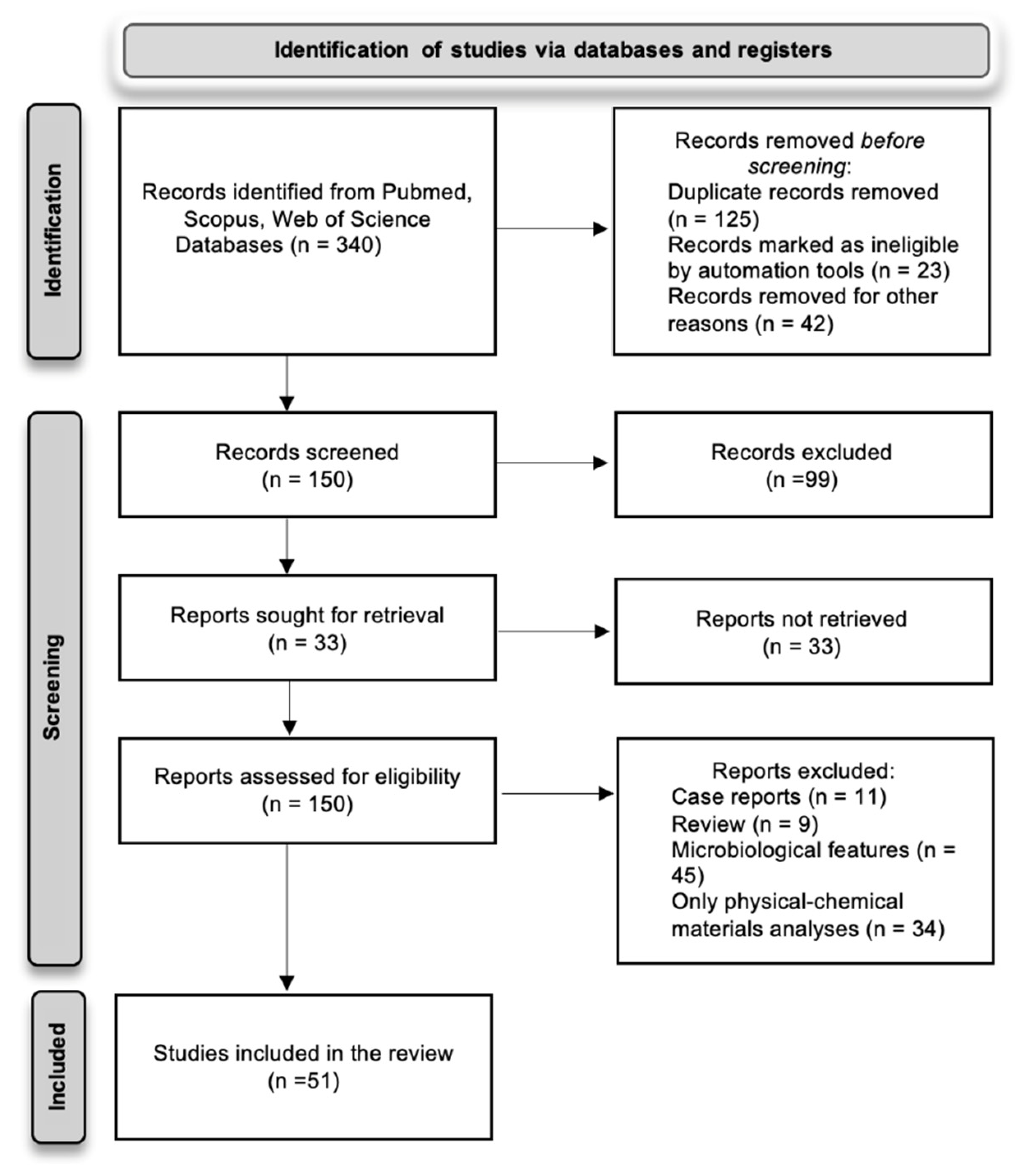 Materials 15 02194 g005