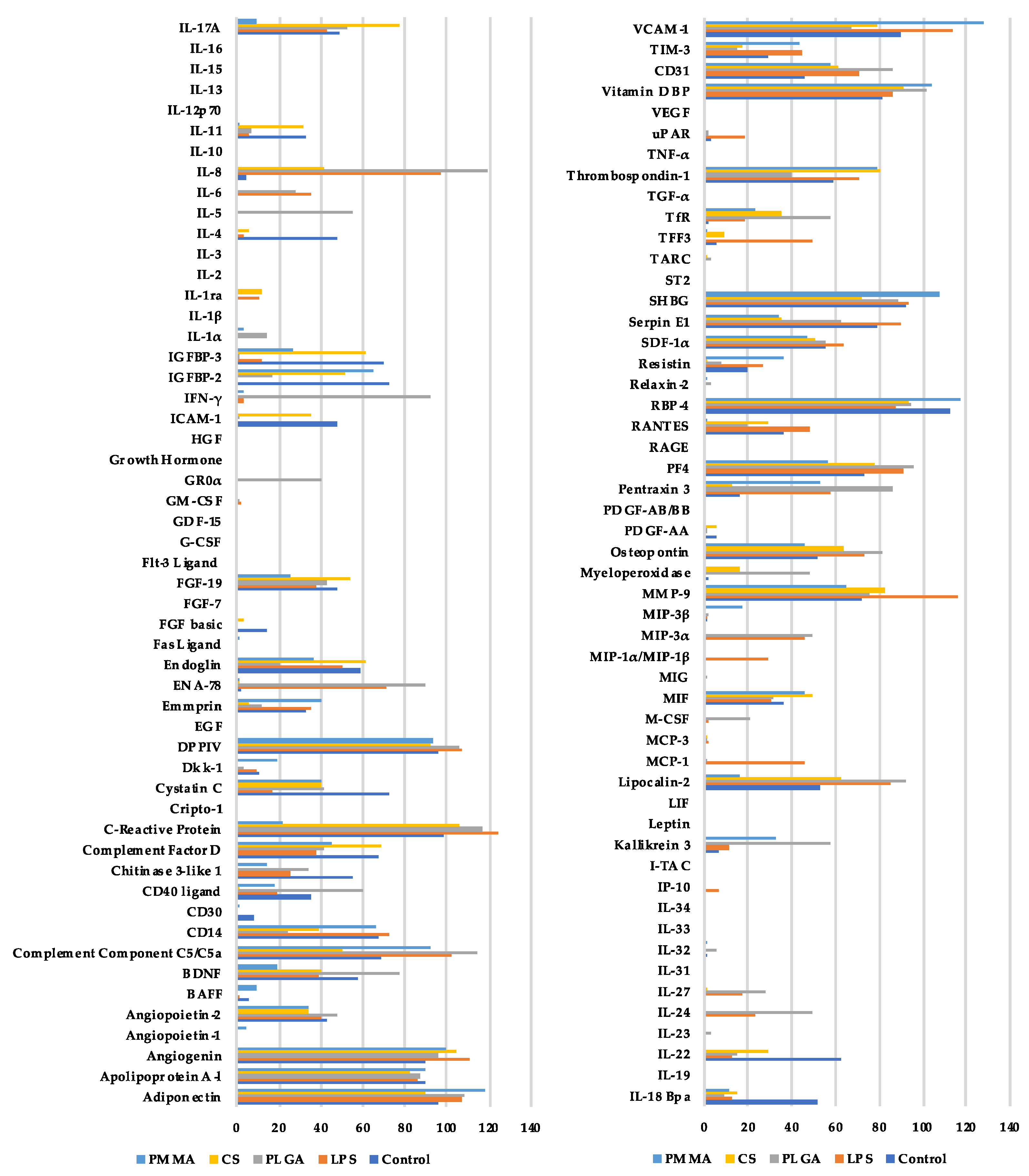 Materials 15 02195 g003 550