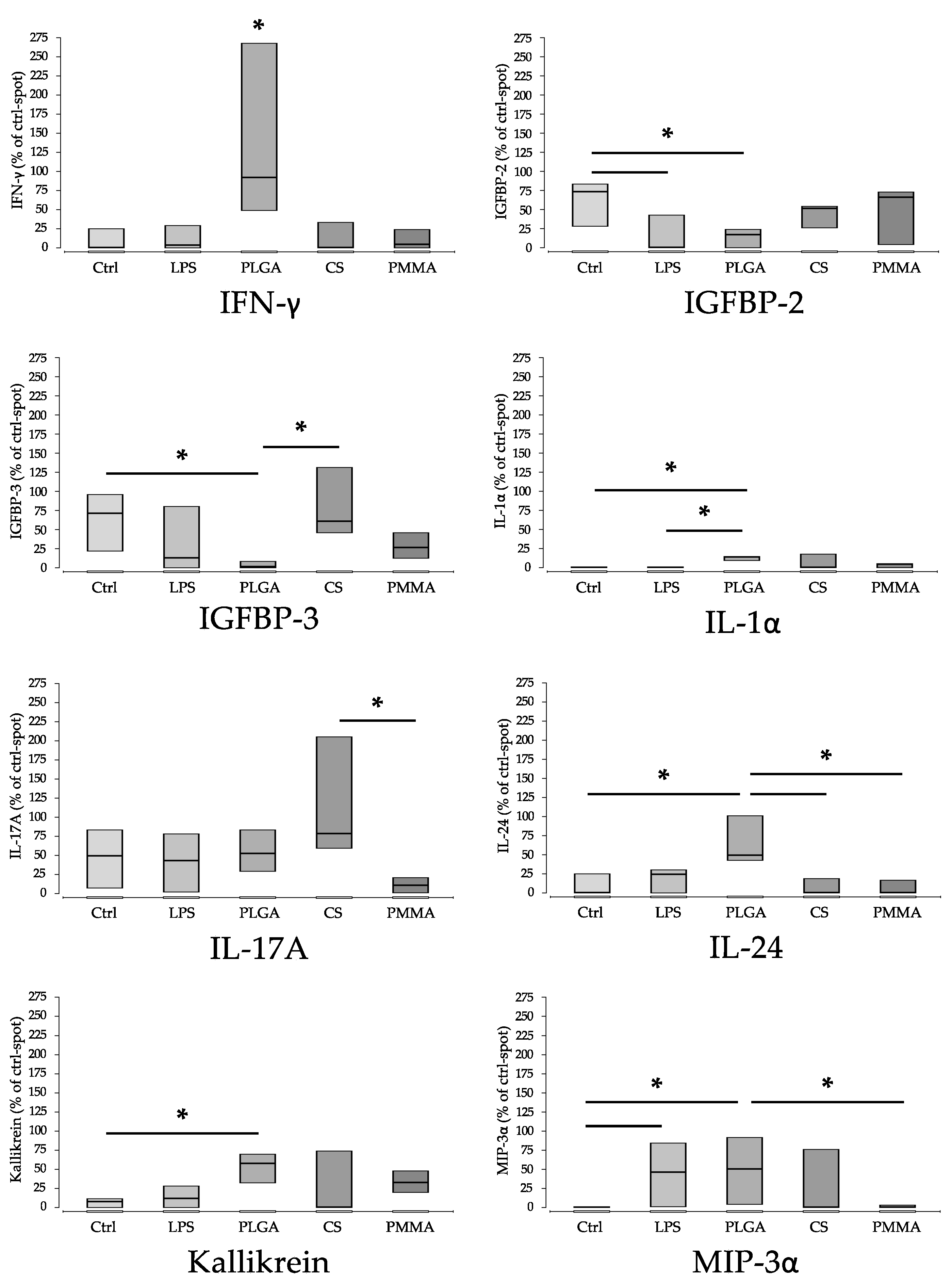 Materials 15 02195 g006 550