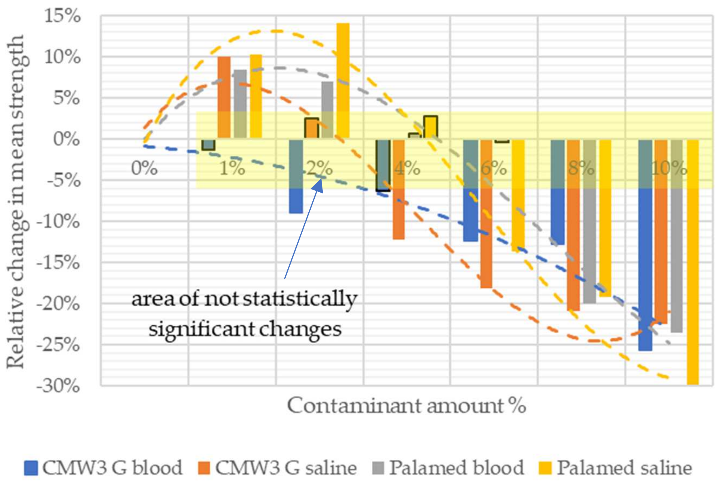Materials 15 02197 g005 Materials 15 02197 g005
