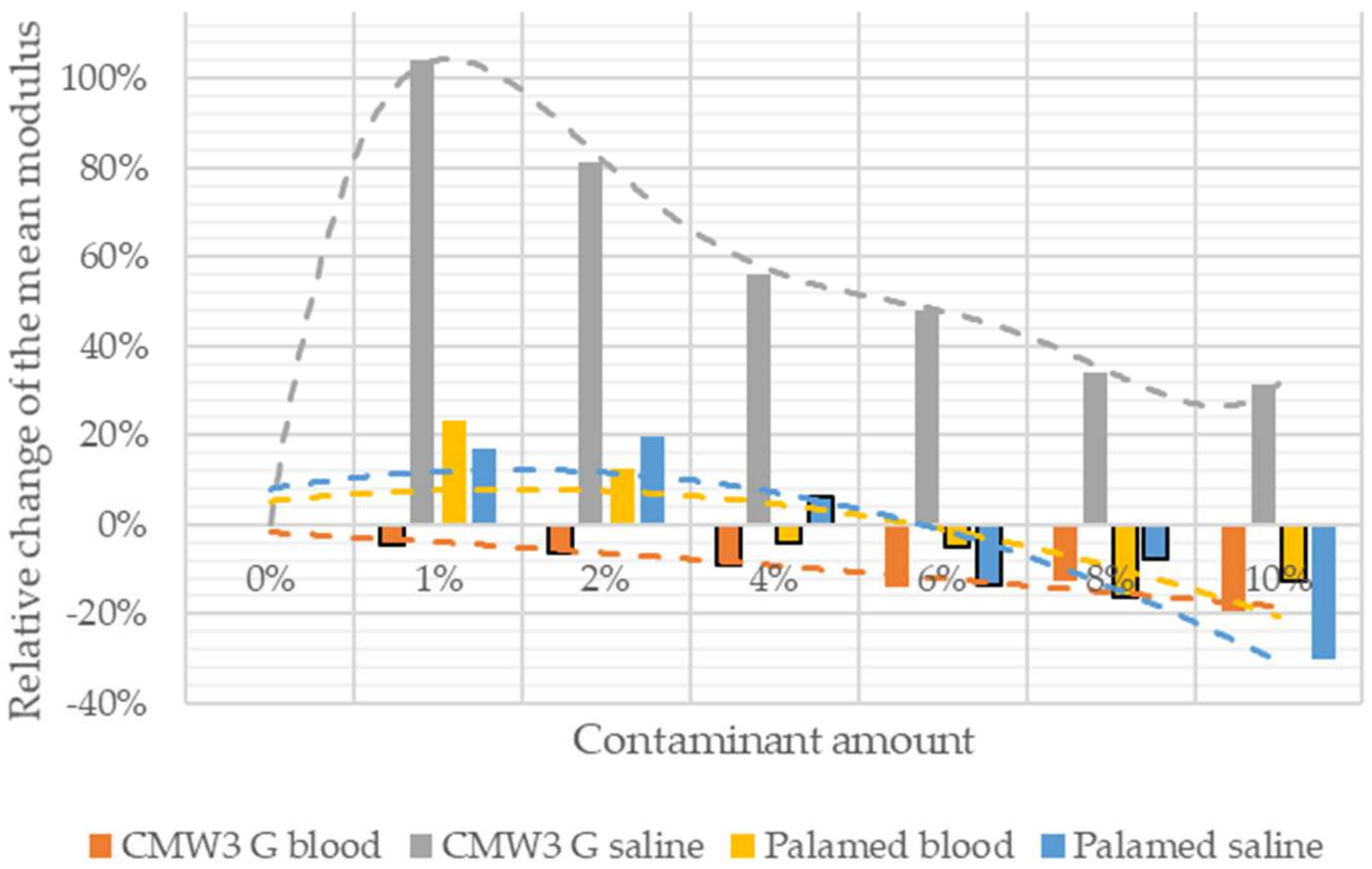 Materials 15 02197 g007 Materials 15 02197 g007