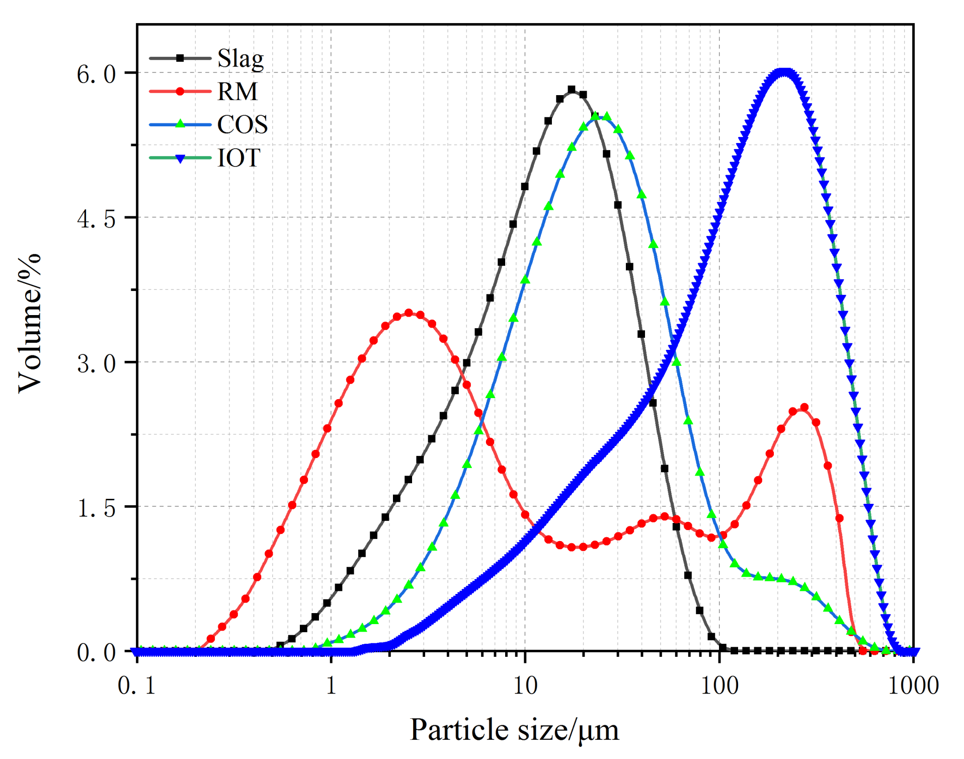 Materials 15 02199 g001