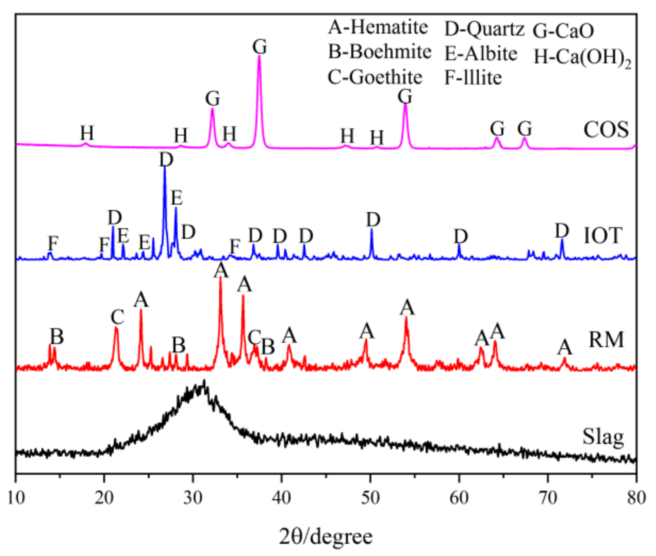 Materials 15 02199 g002