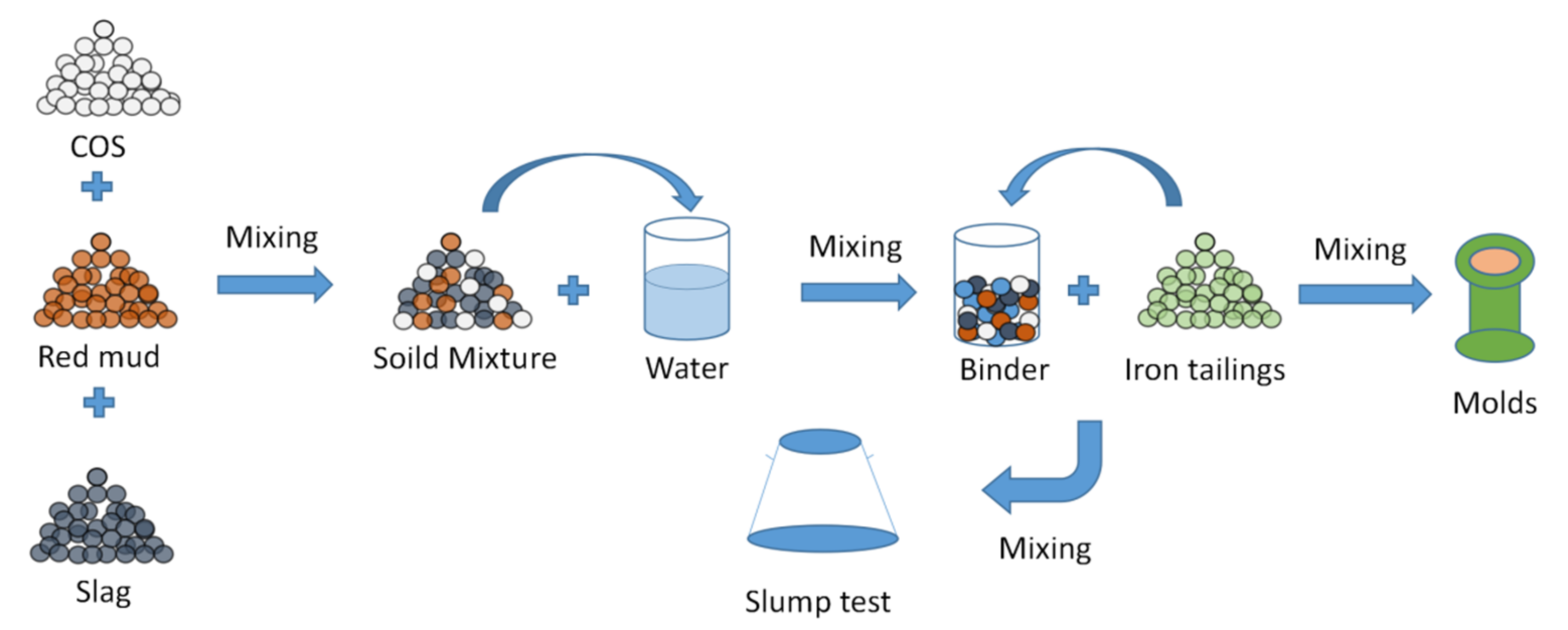 Materials 15 02199 g003