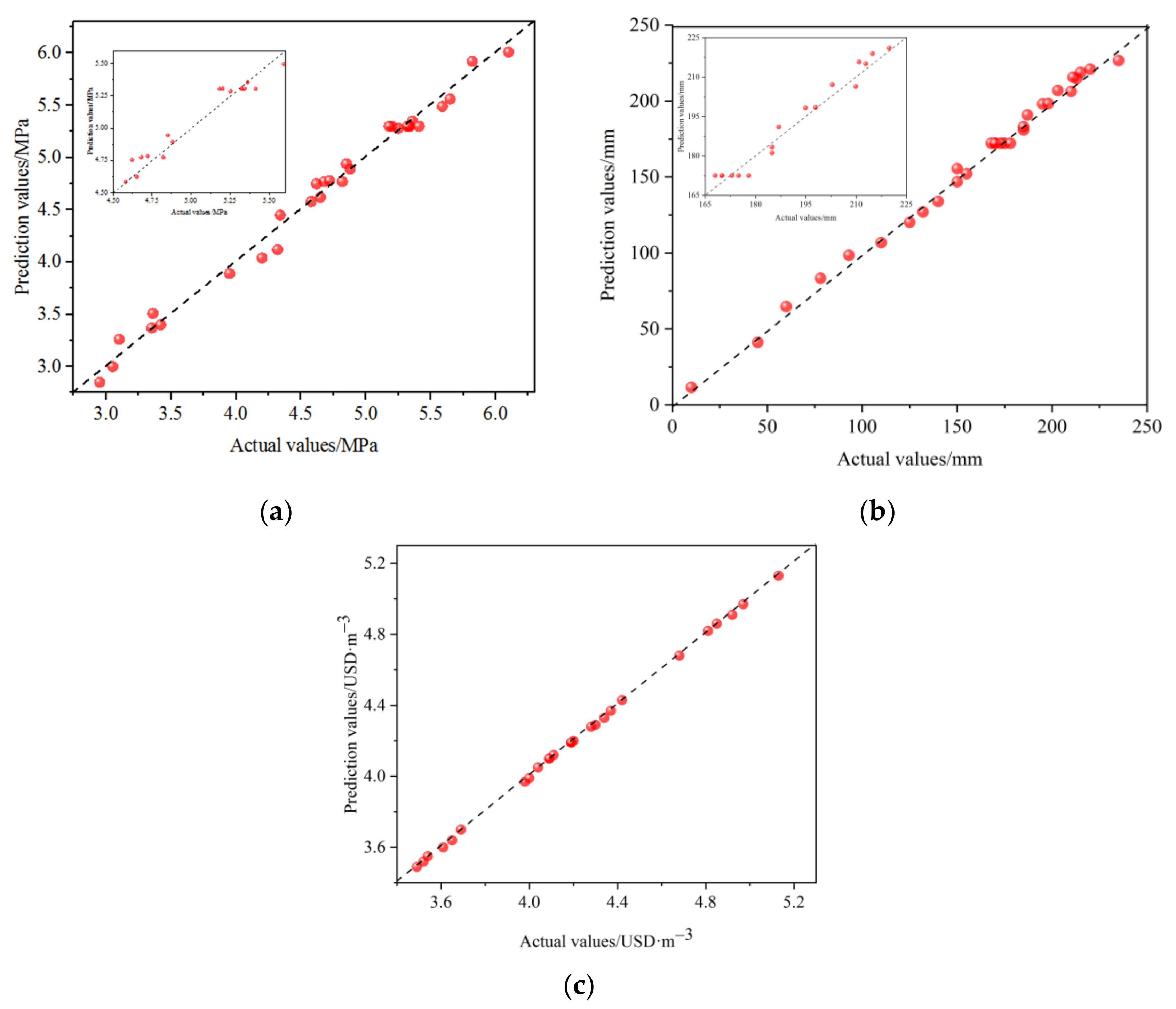 Materials 15 02199 g004