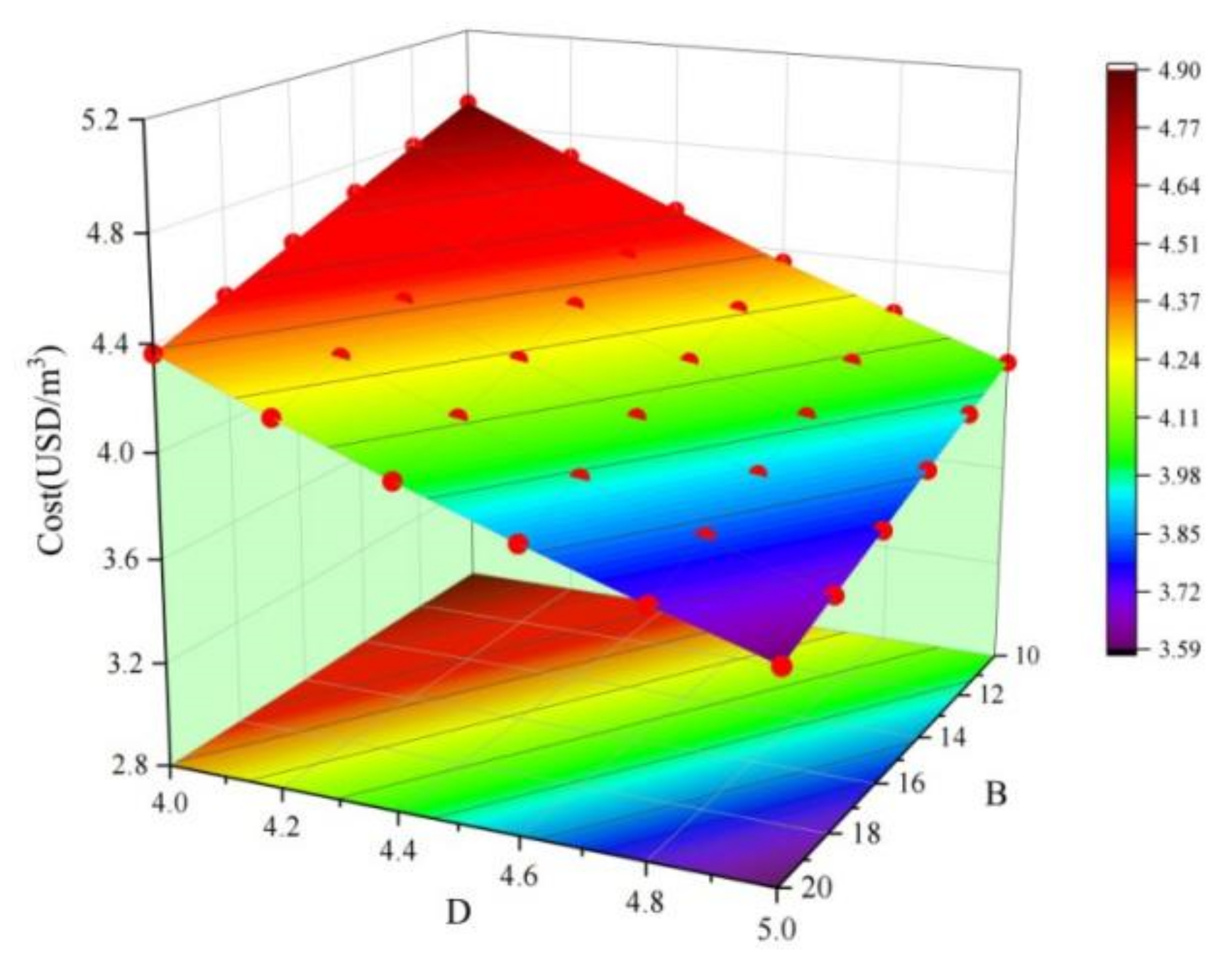 Materials 15 02199 g007