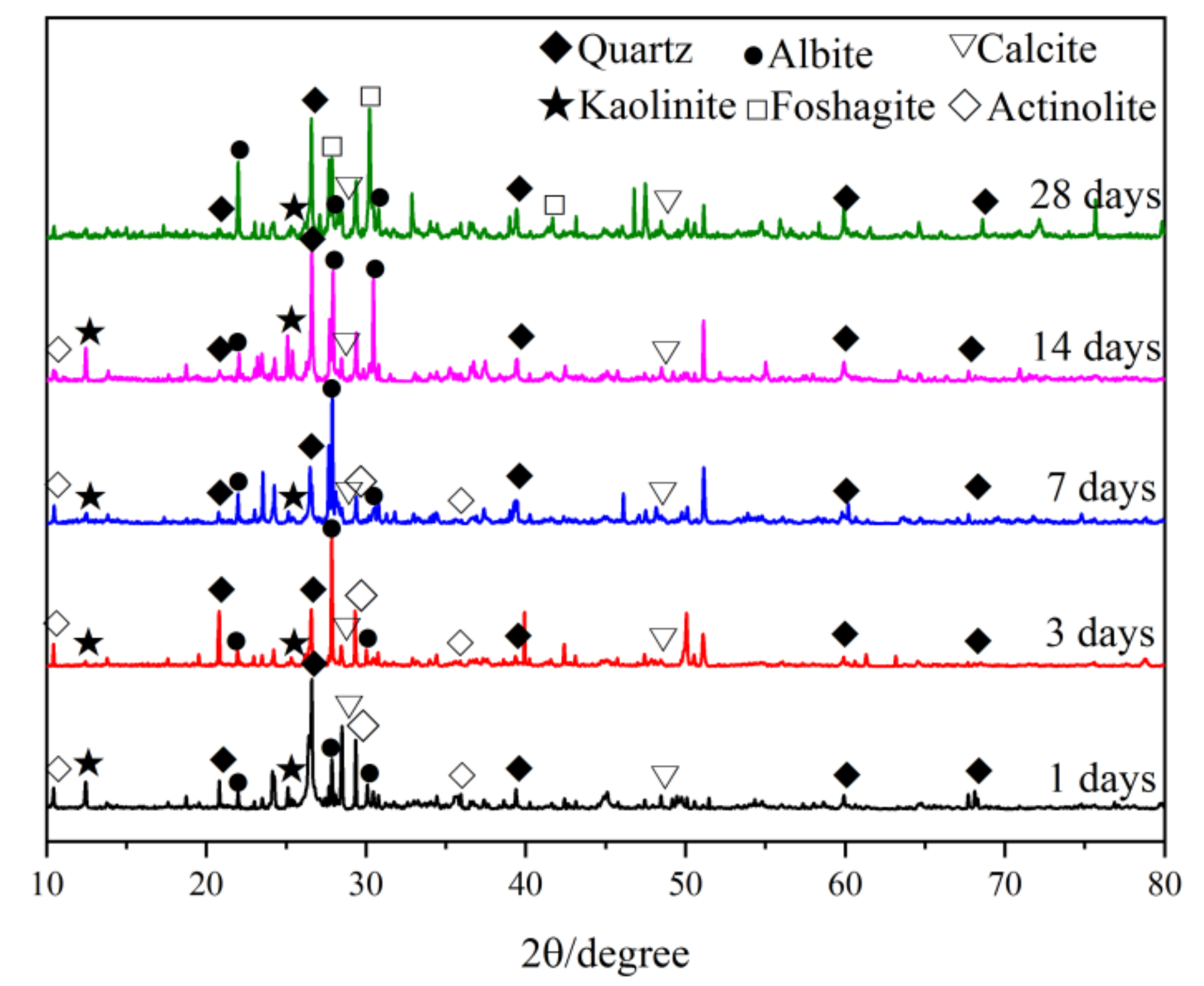 Materials 15 02199 g009