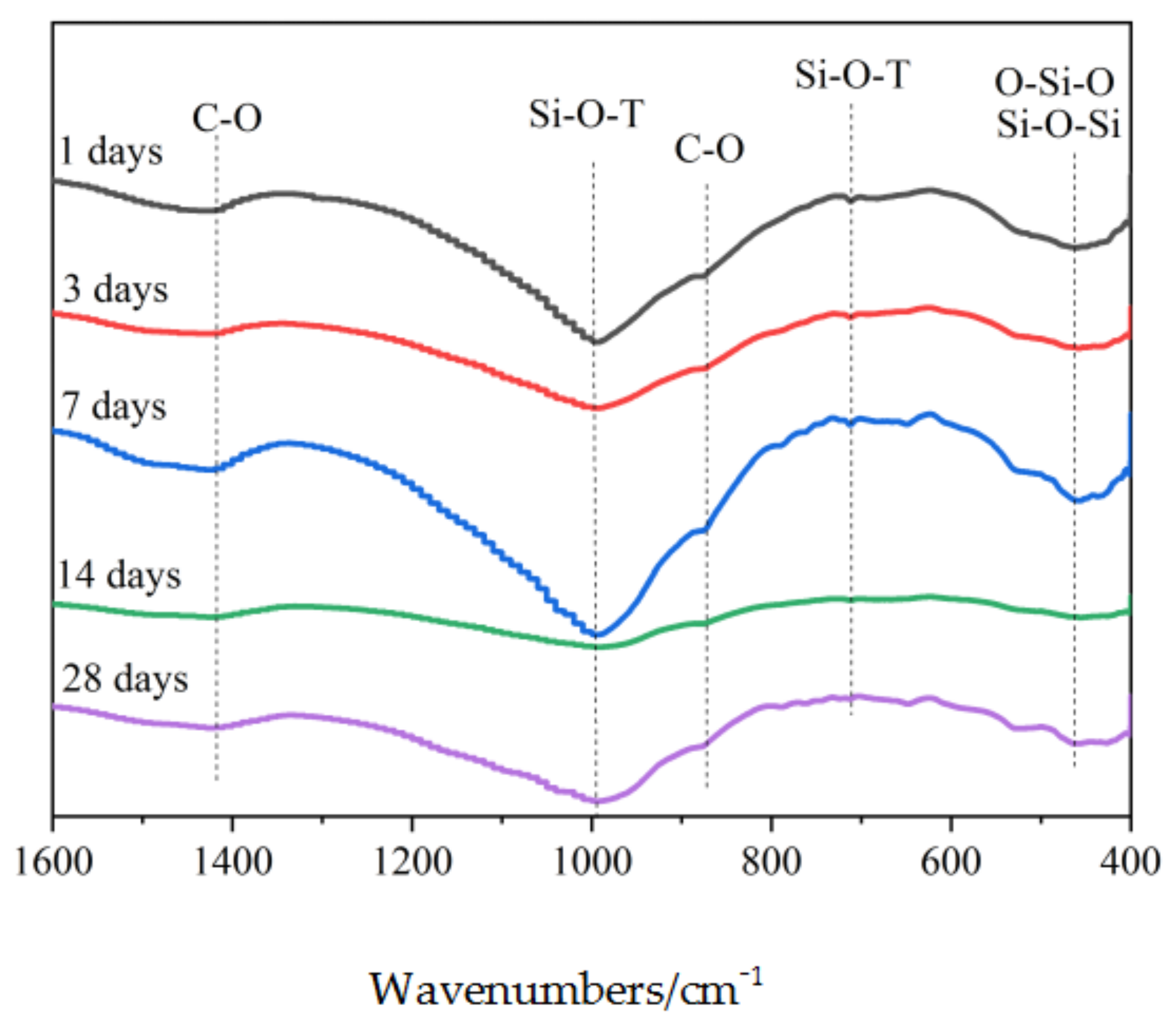Materials 15 02199 g010