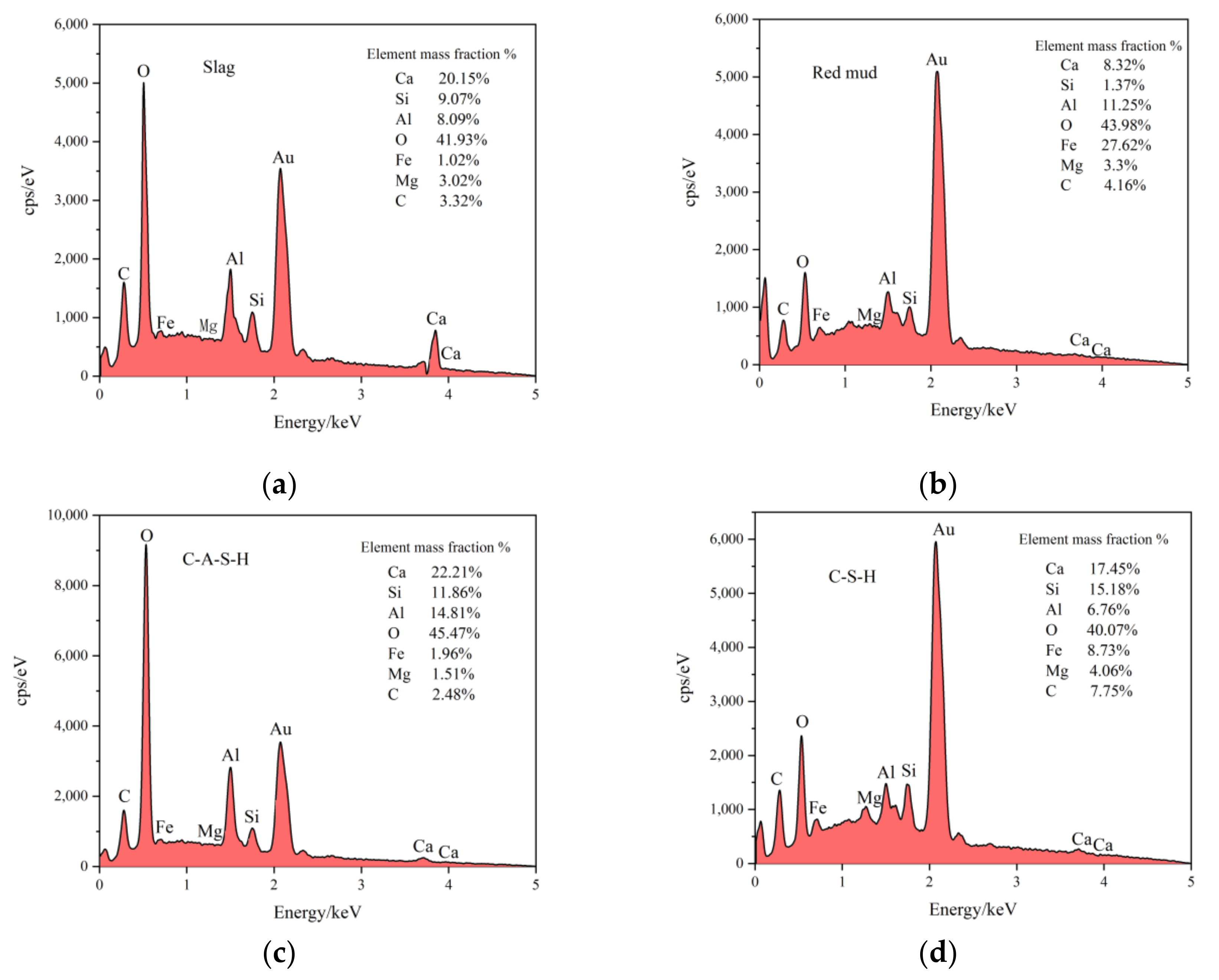 Materials 15 02199 g013