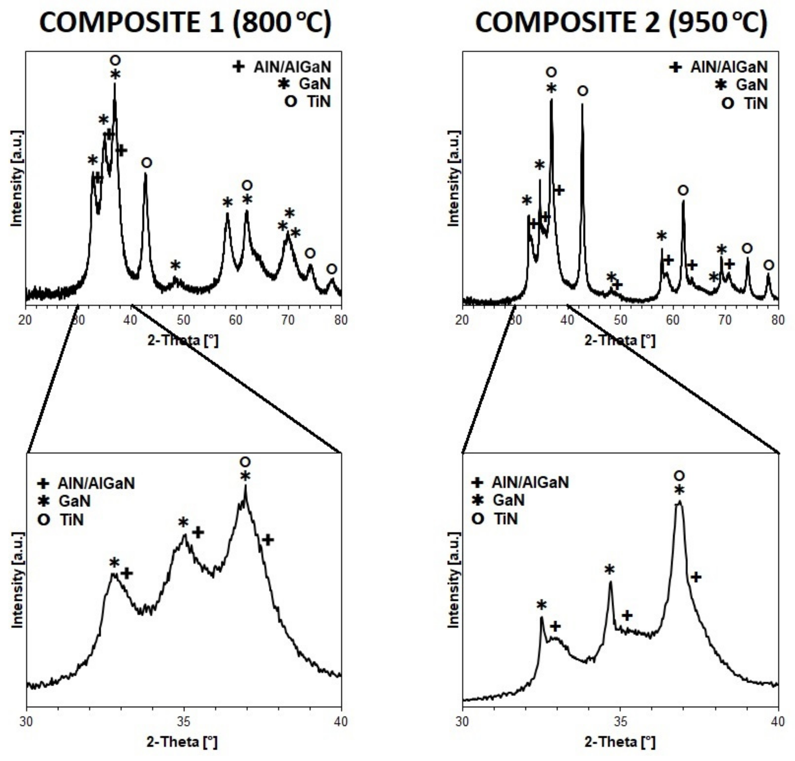 Materials 15 02200 g003