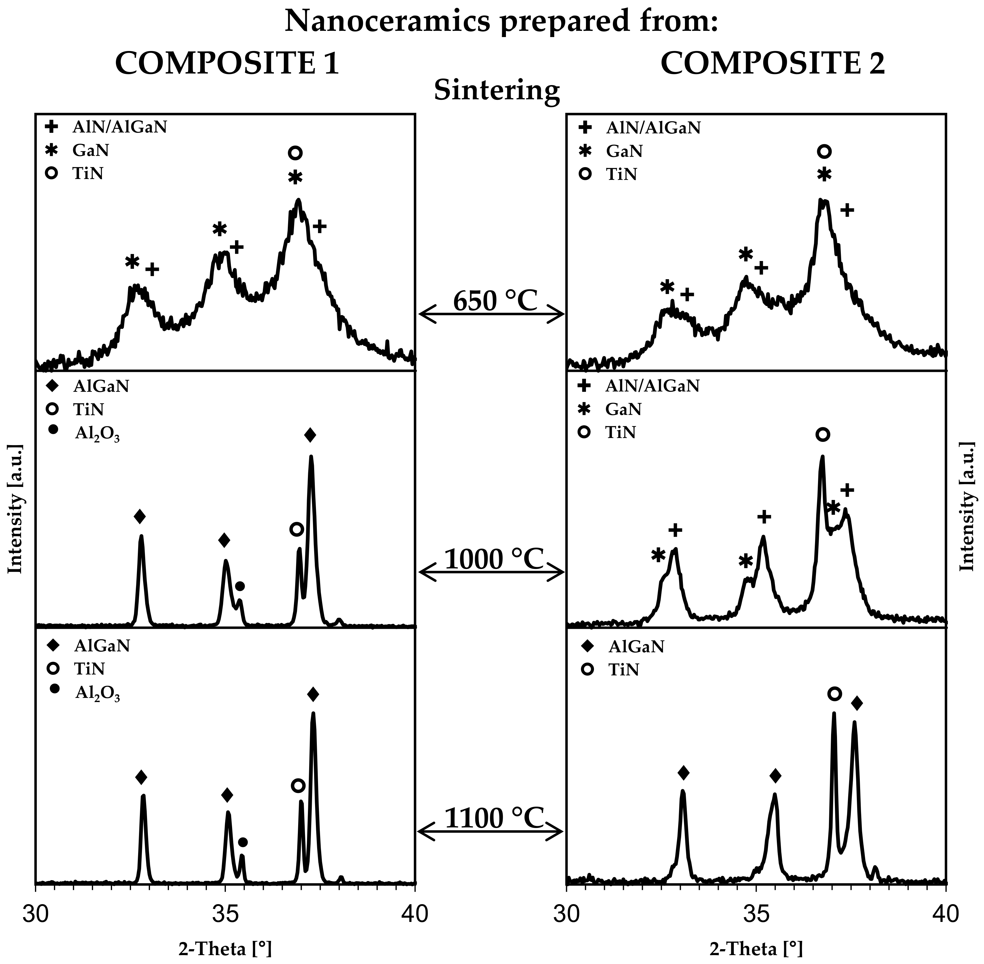 Materials 15 02200 g004