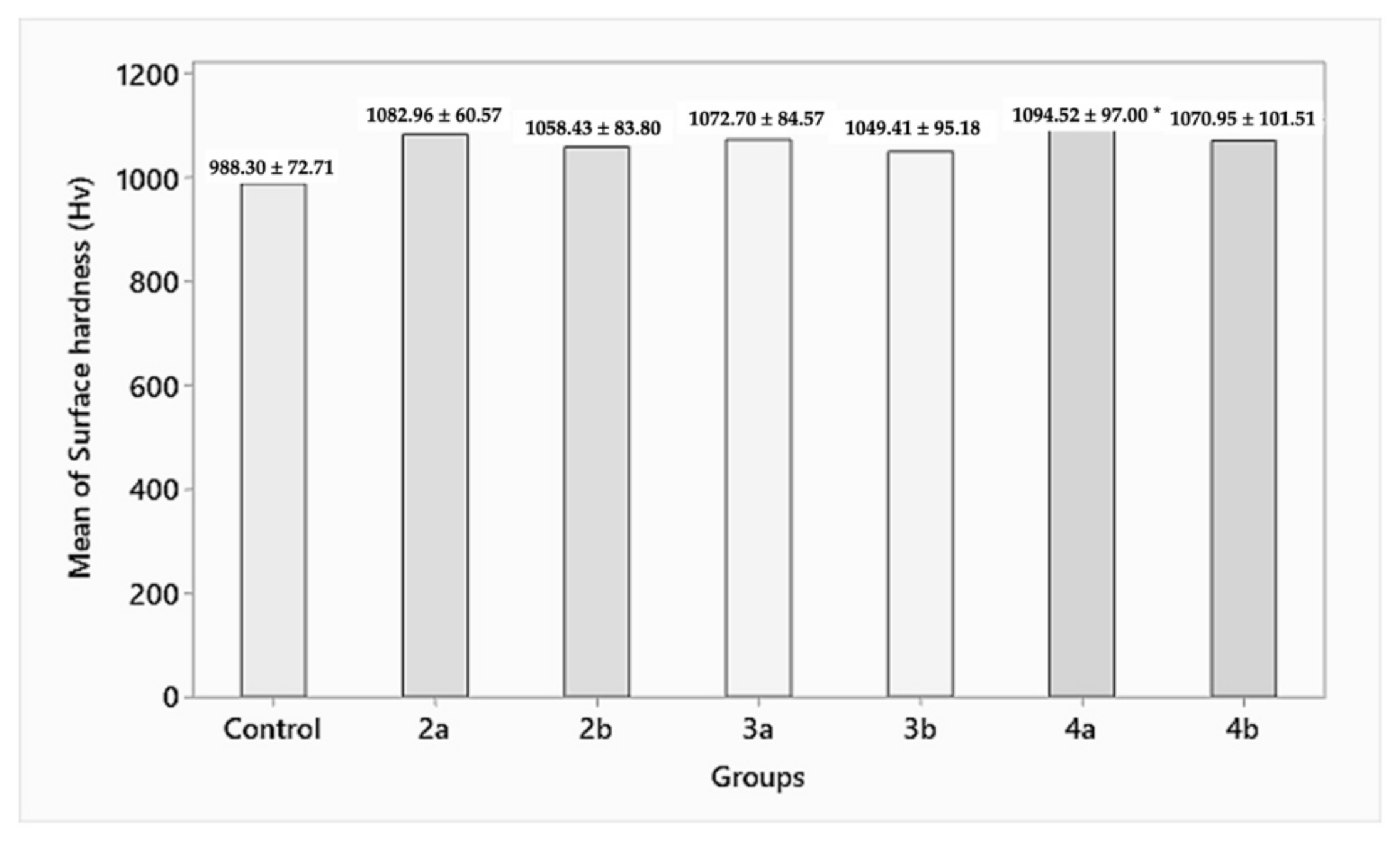 Materials 15 02202 g005
