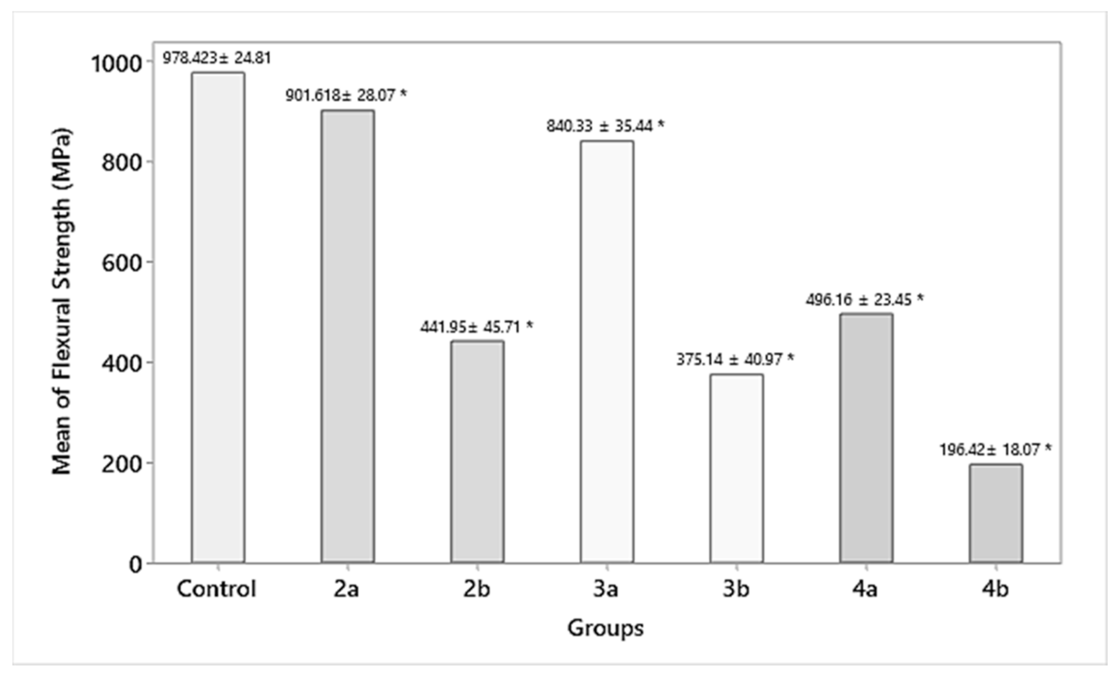 Materials 15 02202 g006