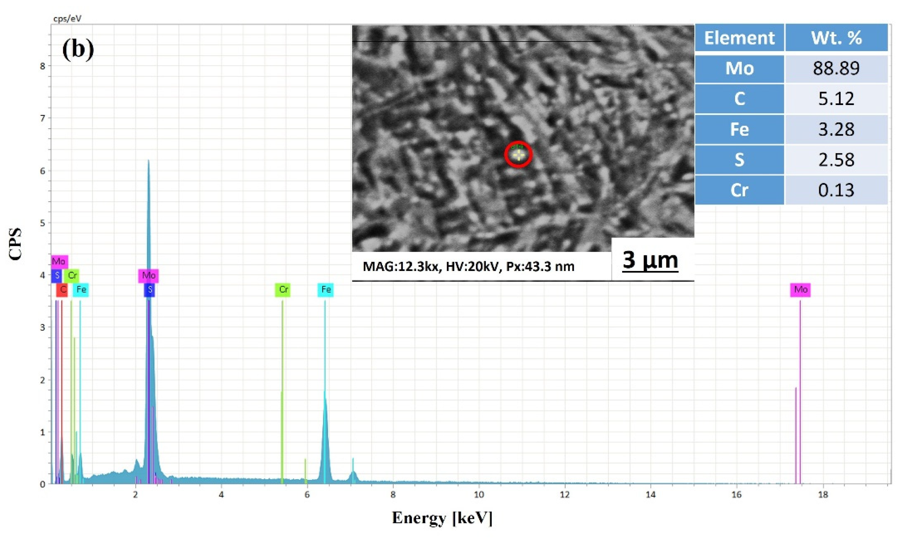 Materials 15 02204 g004b