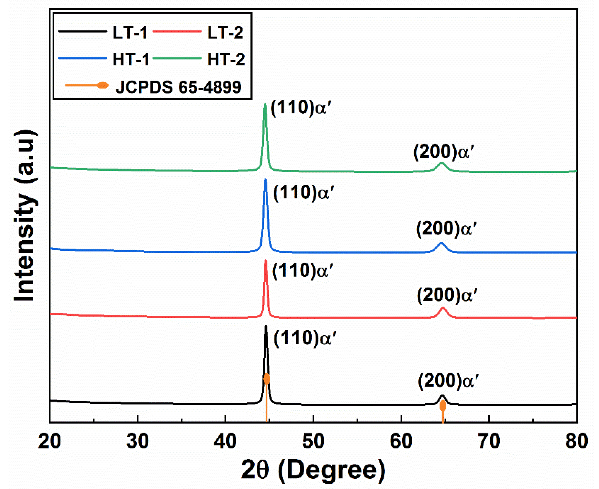 Materials 15 02204 g005