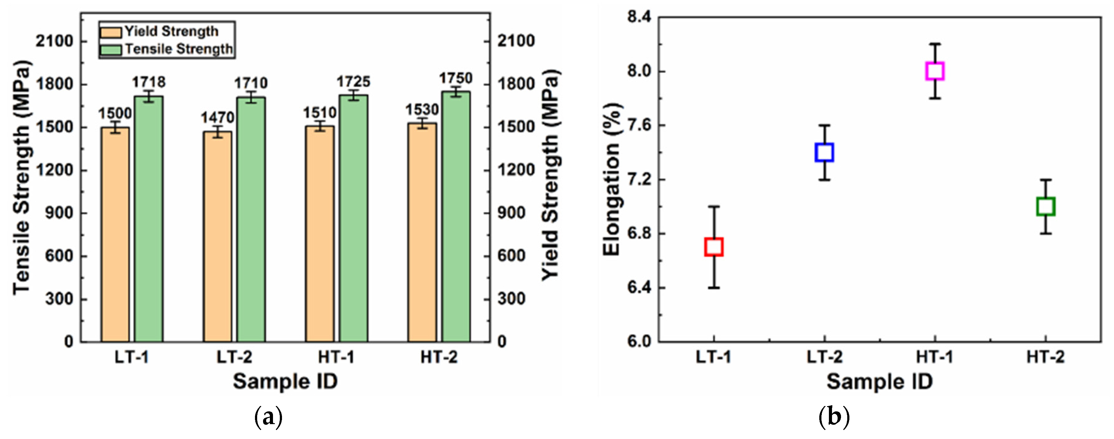 Materials 15 02204 g007