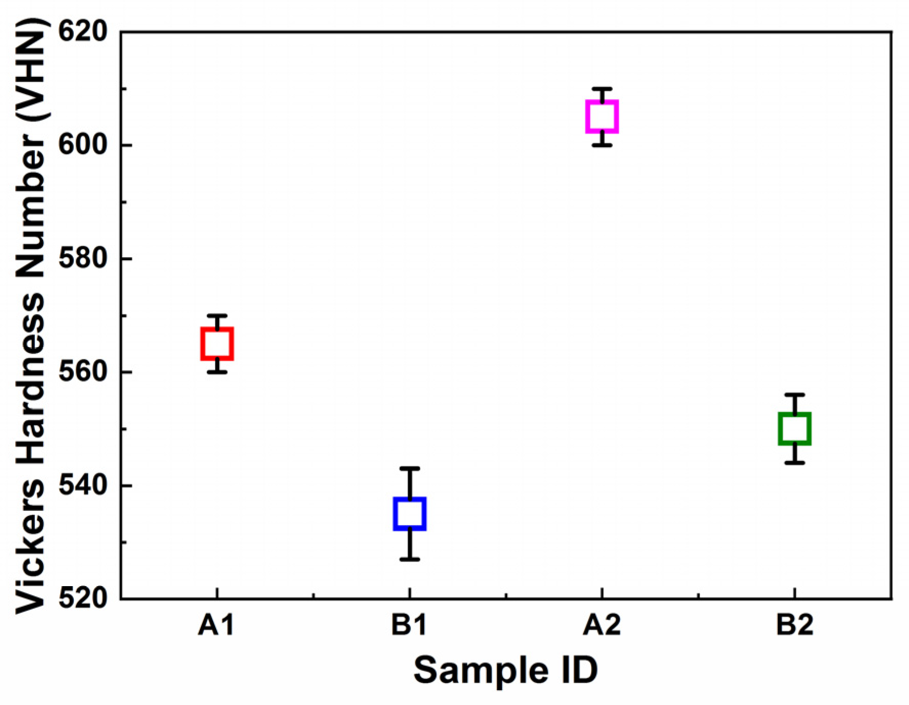 Materials 15 02204 g009