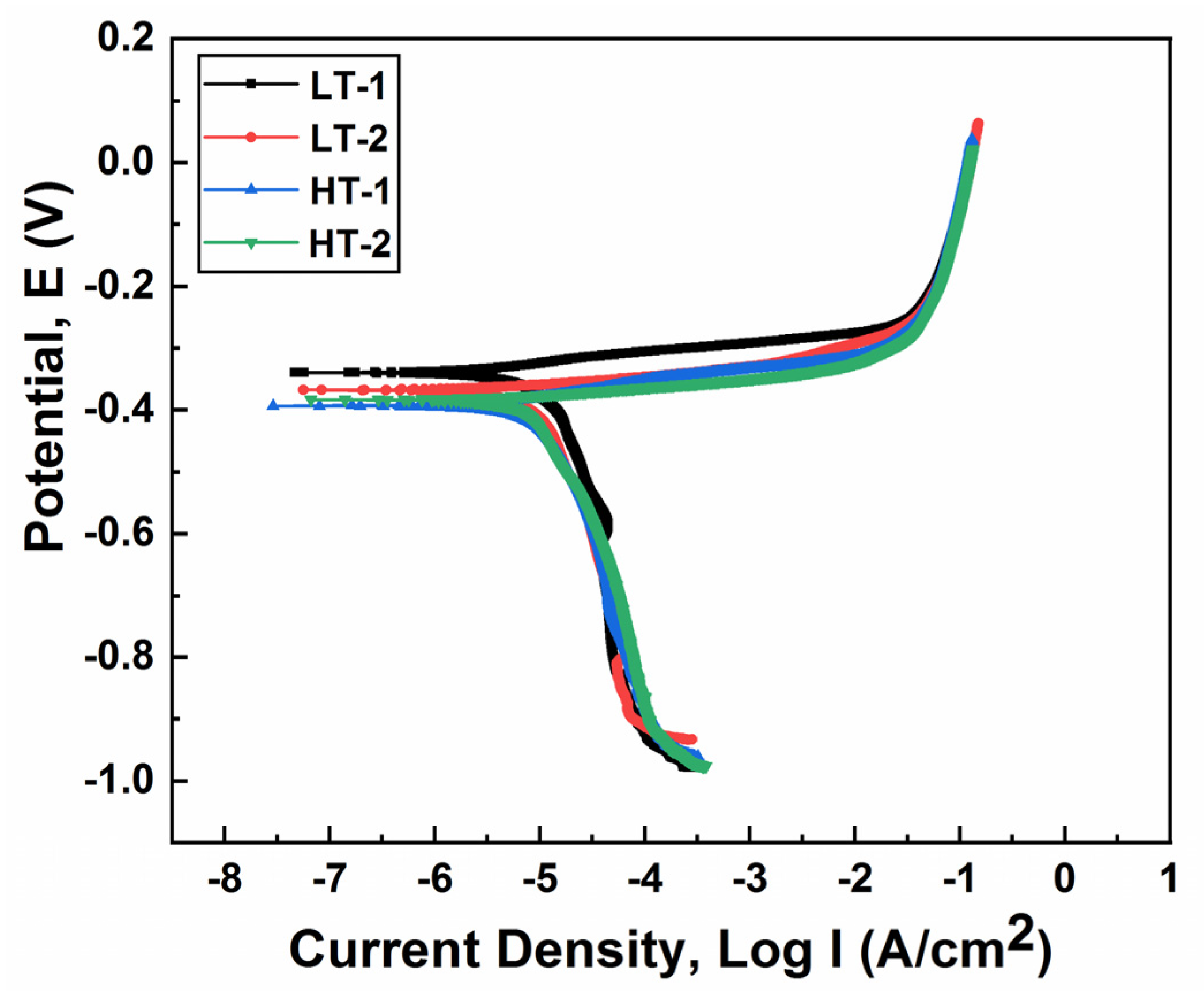 Materials 15 02204 g013