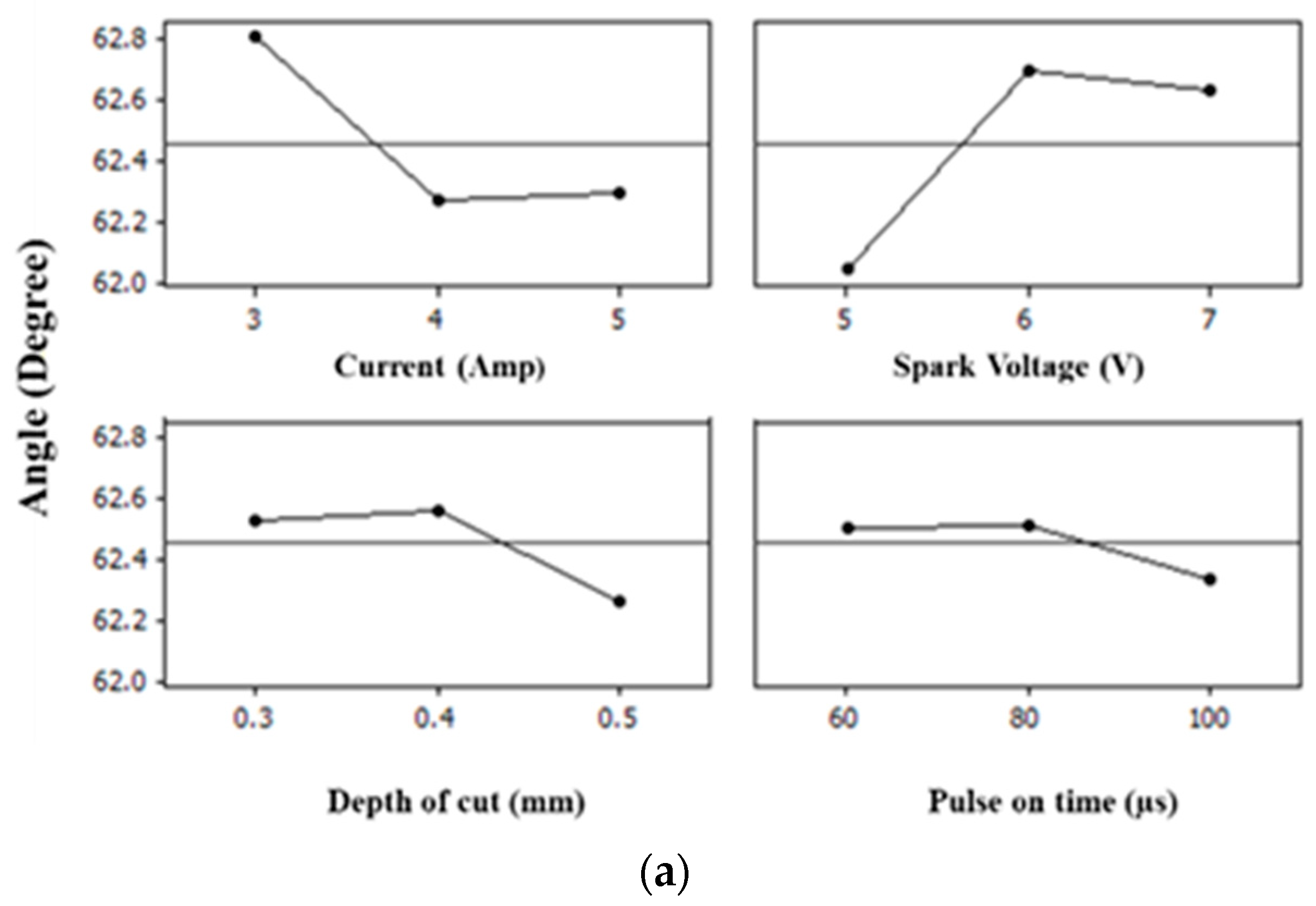 Materials 15 02205 g003a 550