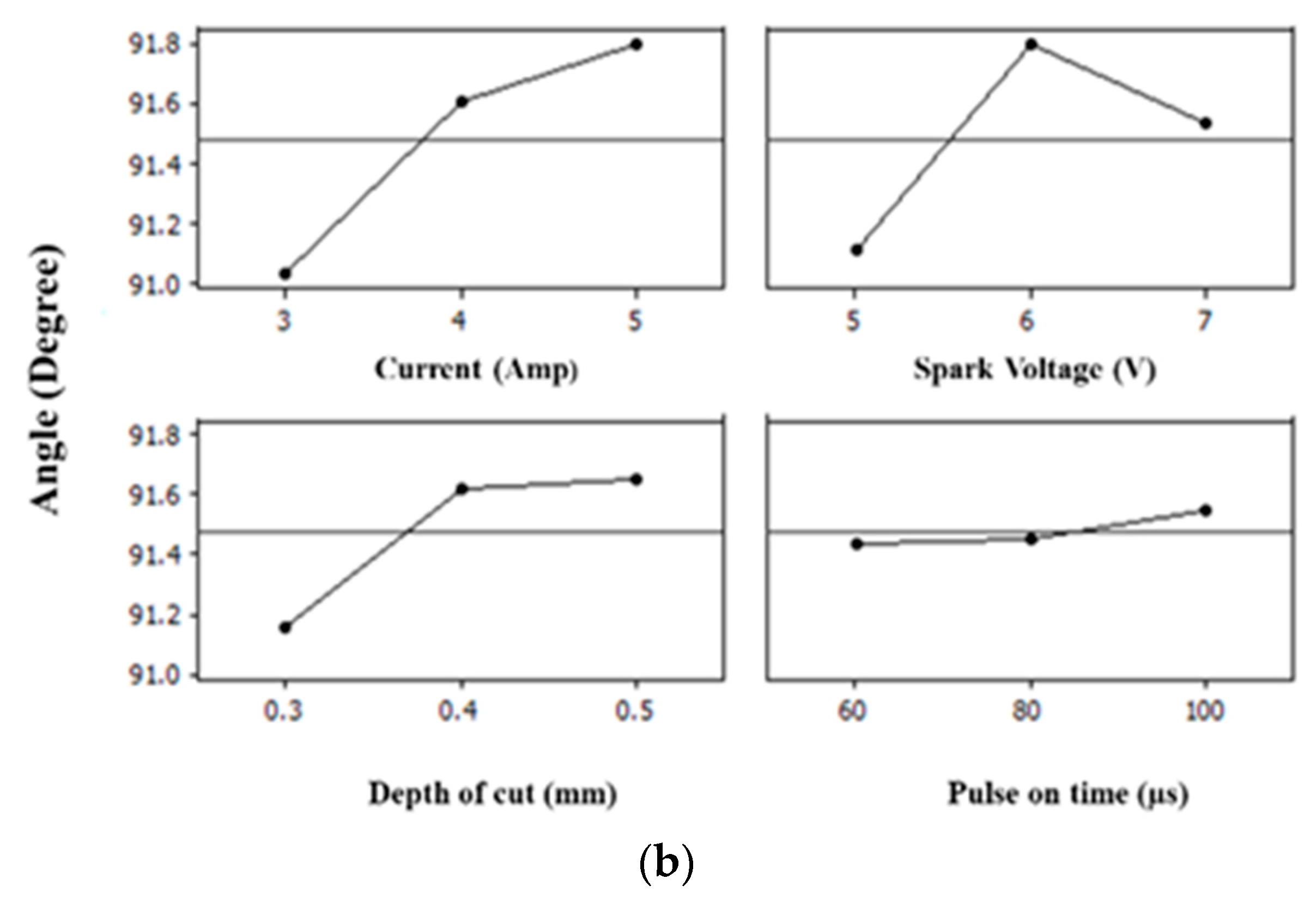 Materials 15 02205 g003b 550