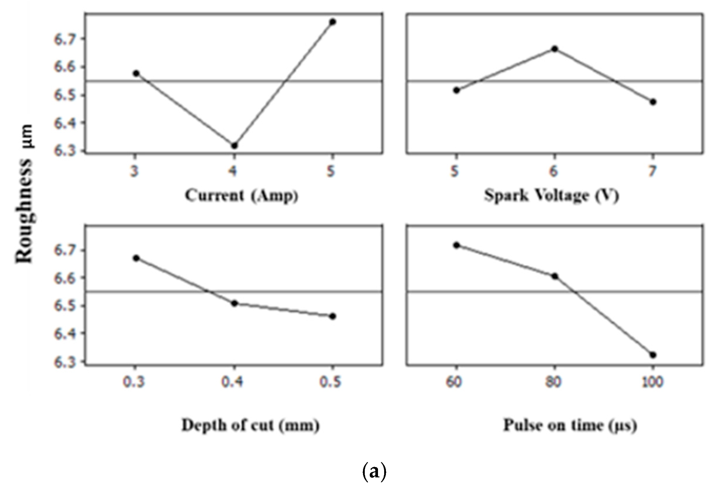 Materials 15 02205 g004a 550