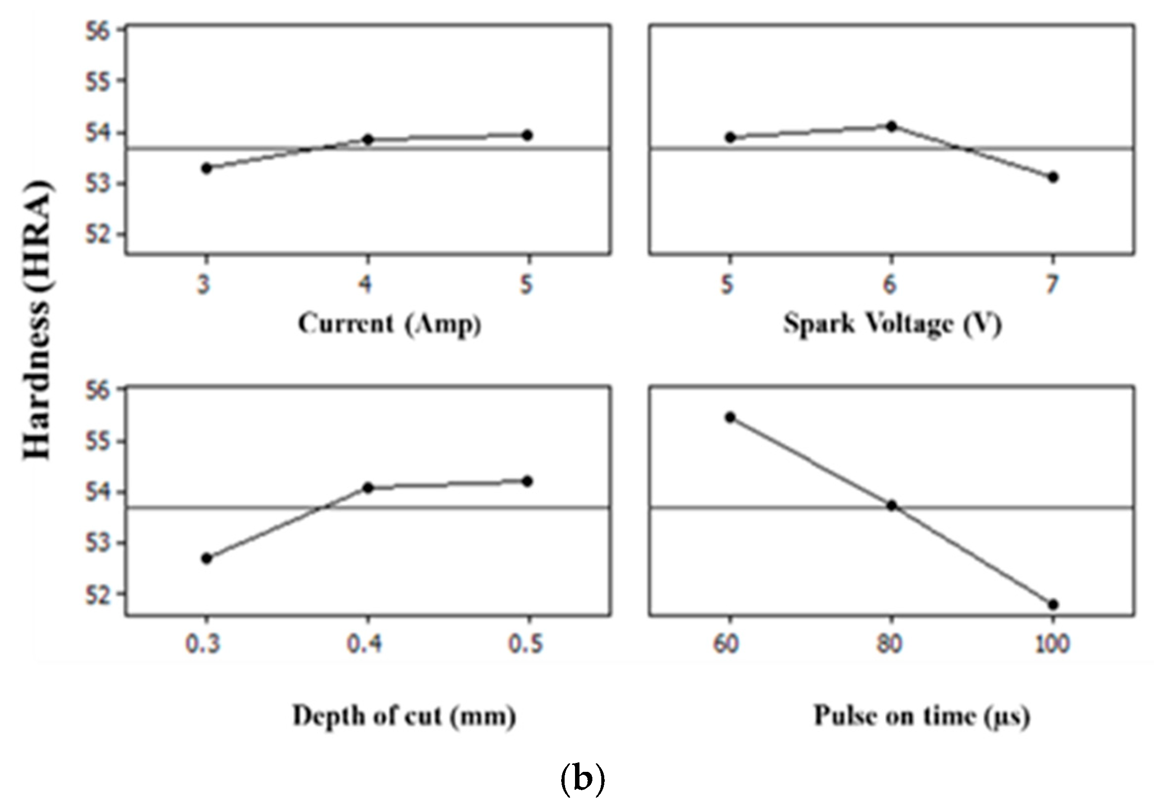 Materials 15 02205 g004b 550