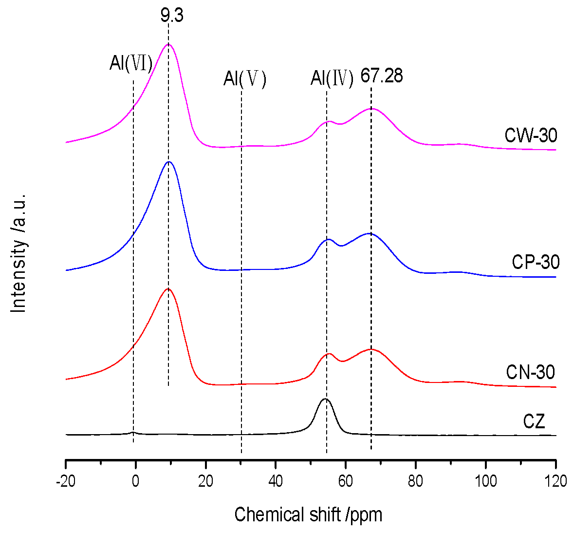 Materials 15 02206 g003 550