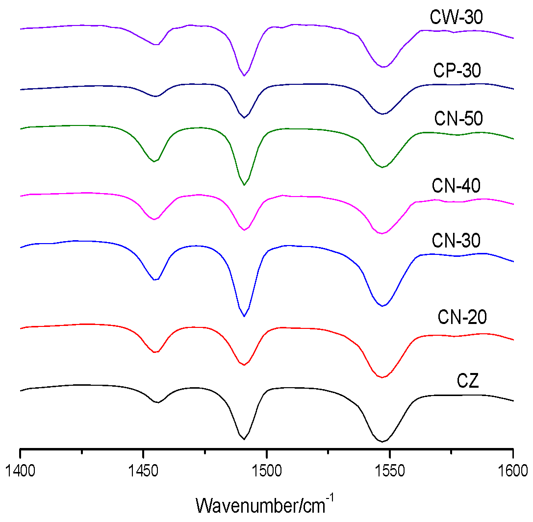 Materials 15 02206 g007 550