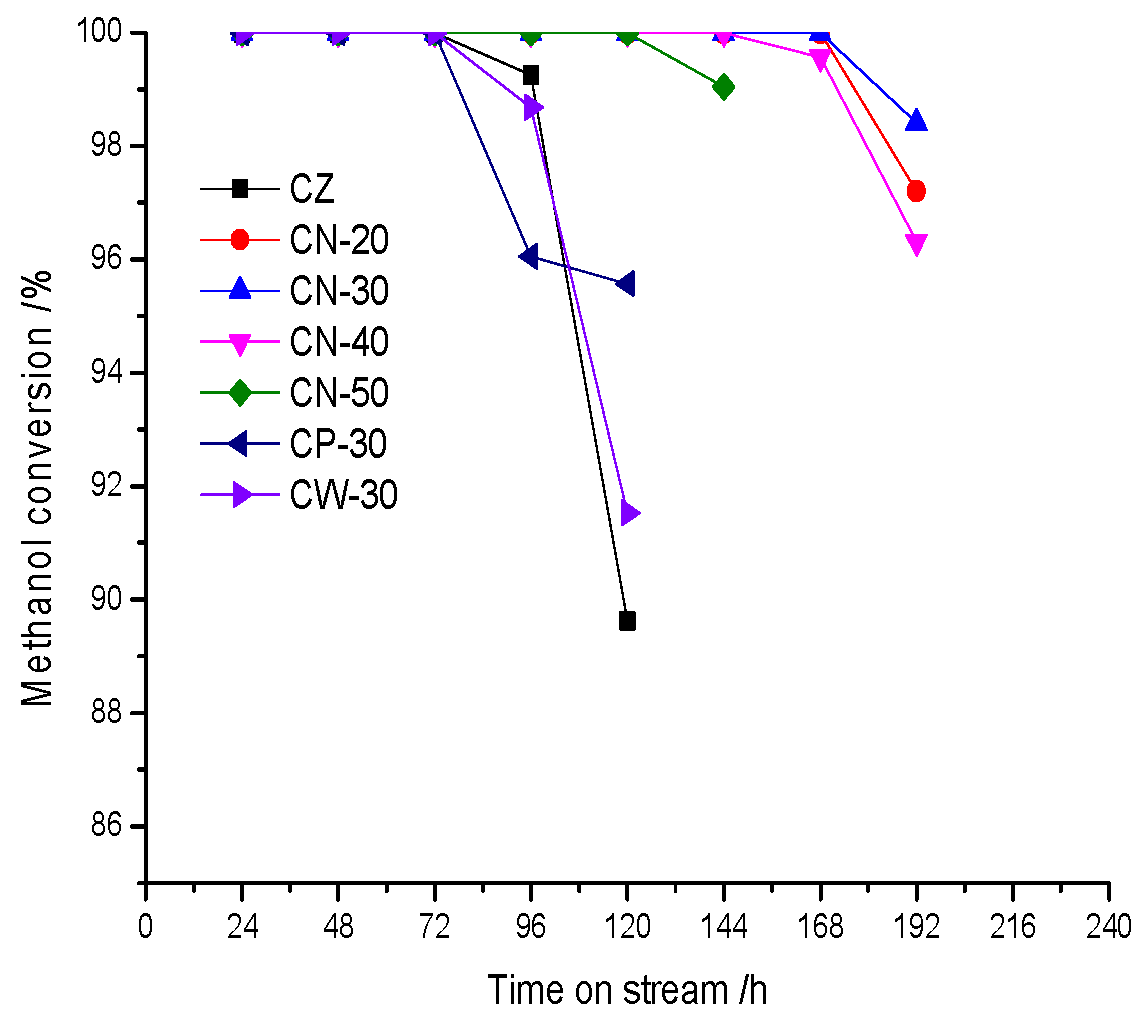 Materials 15 02206 g012 550
