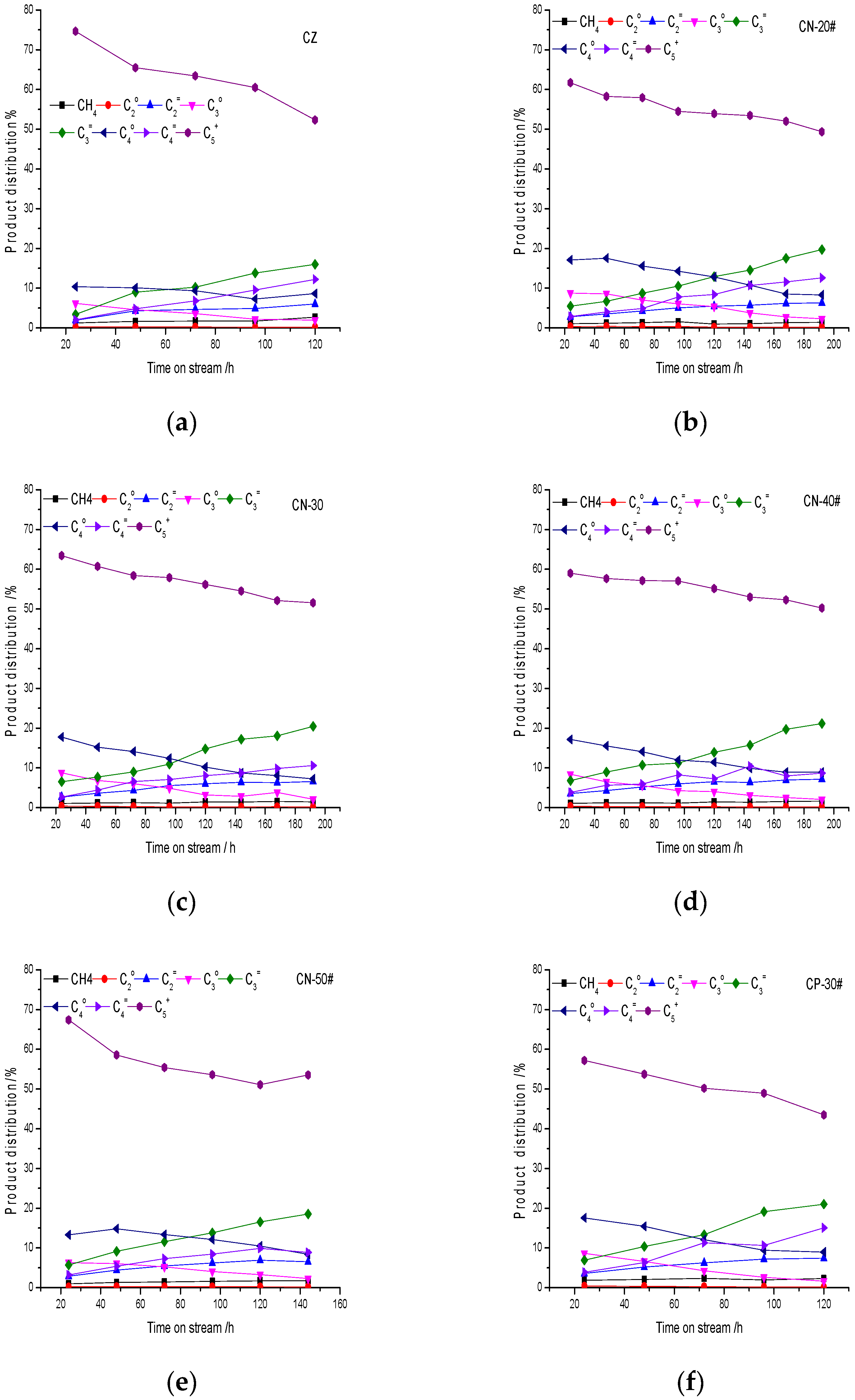 Materials 15 02206 g013a 550
