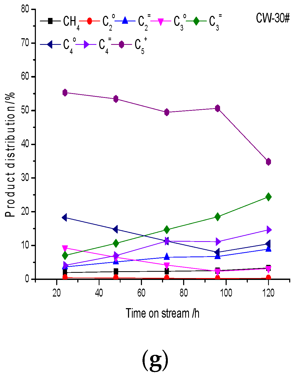 Materials 15 02206 g013b 550