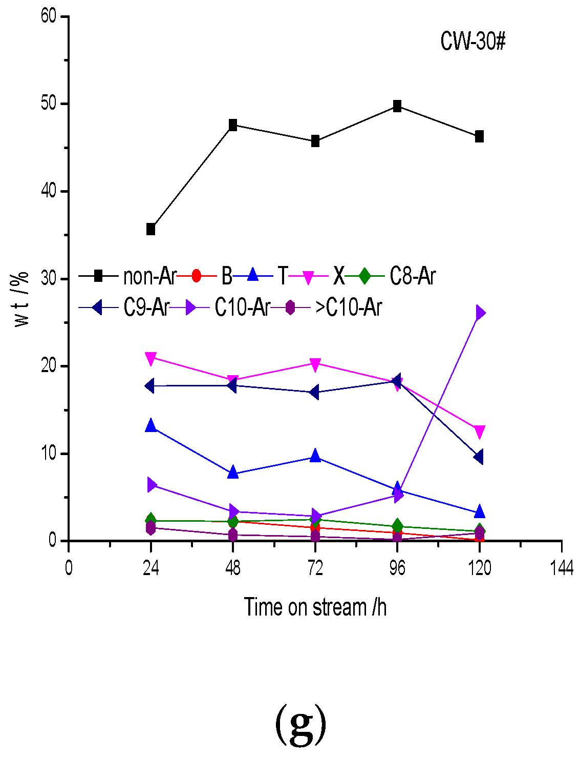Materials 15 02206 g014b 550