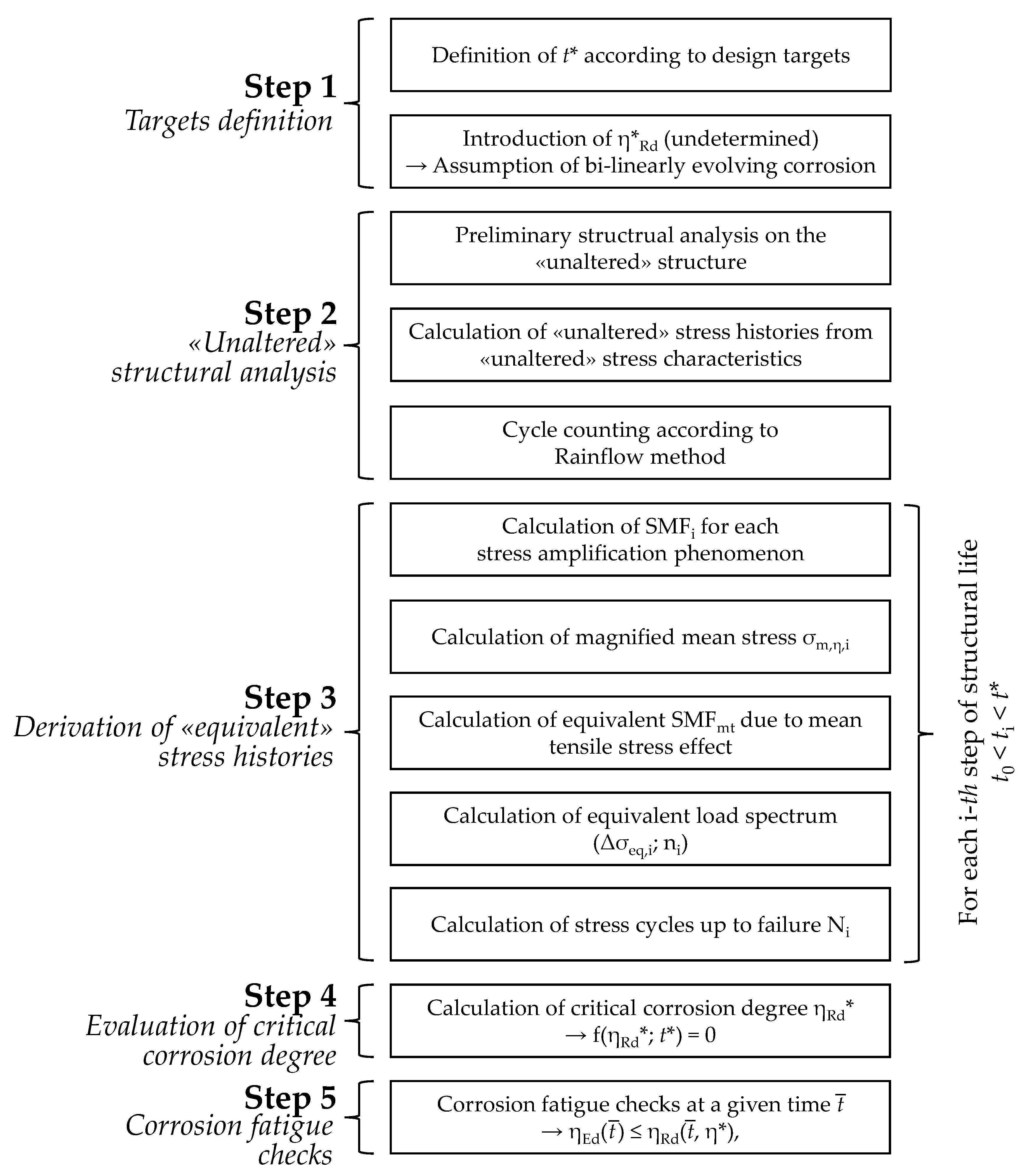 Materials 15 02210 g001 550