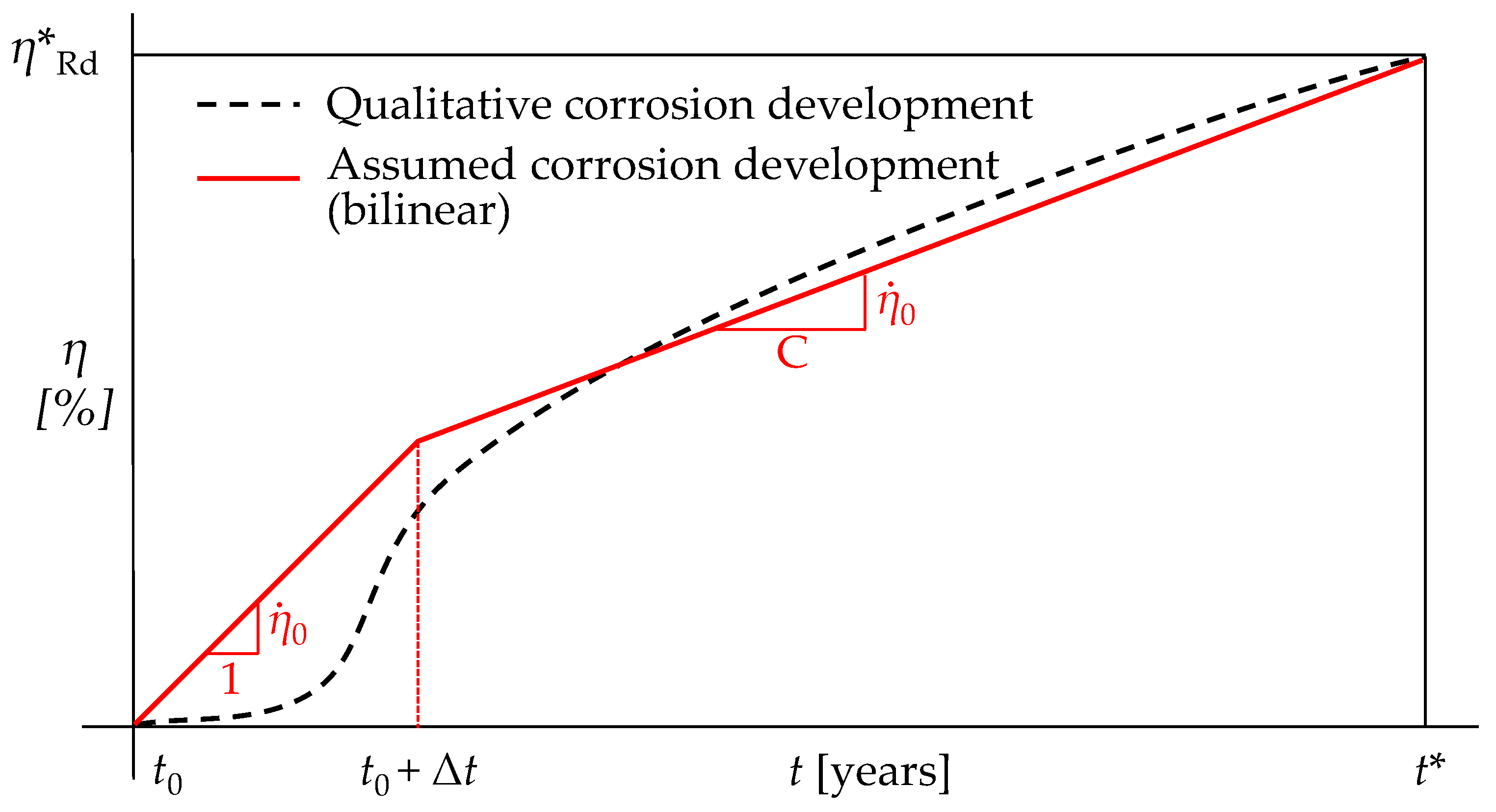 Materials 15 02210 g002 550