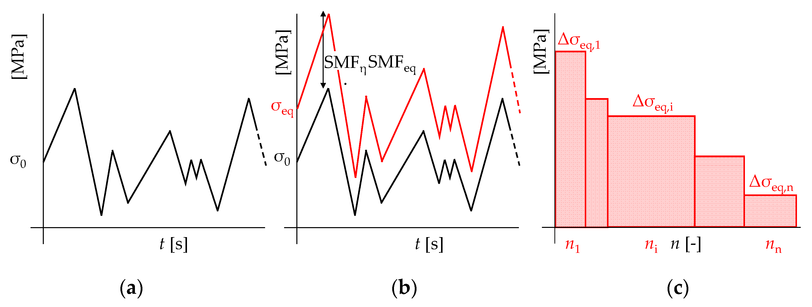 Materials 15 02210 g003 550